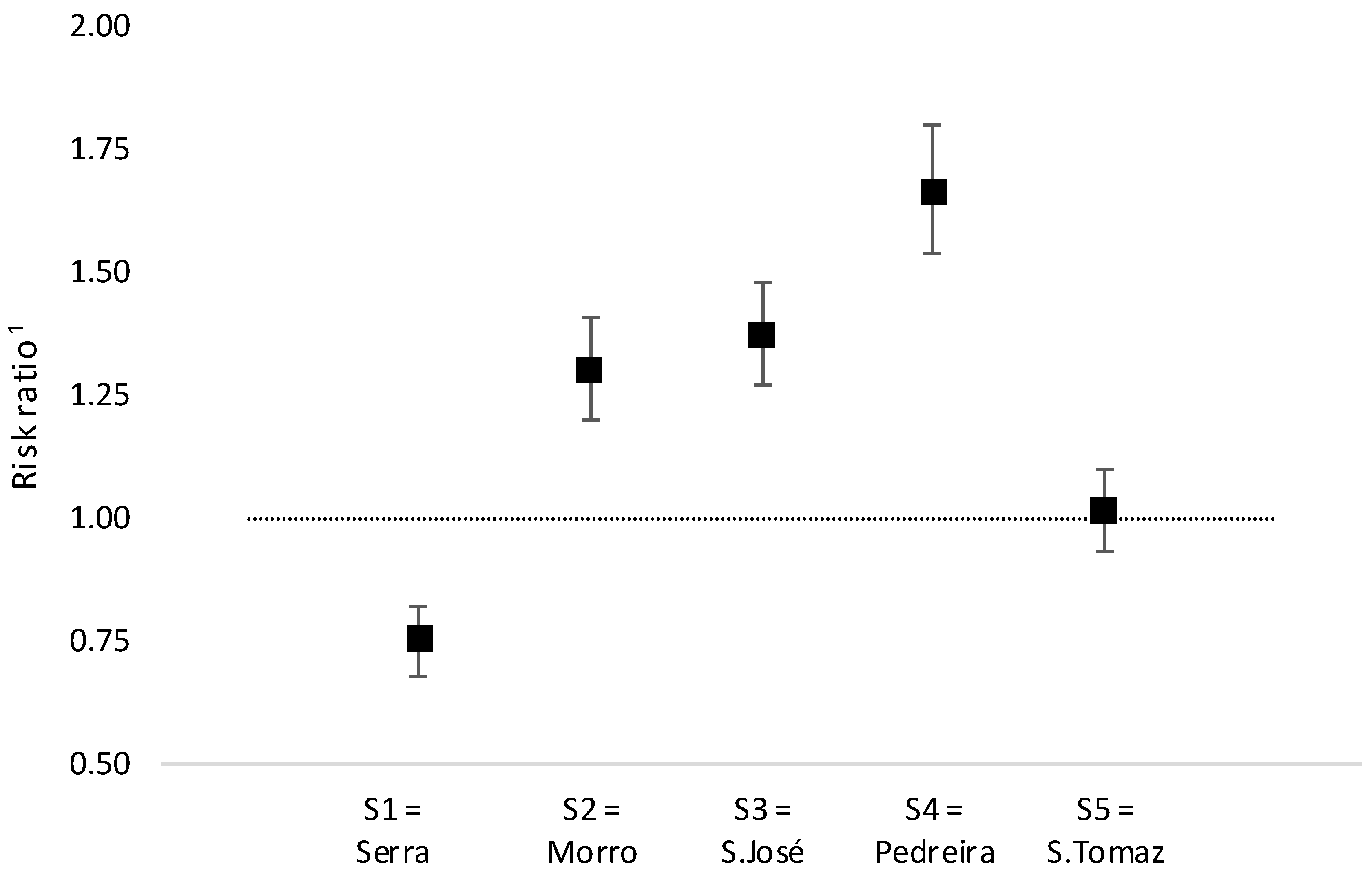 Ijerph 16 00154 g004