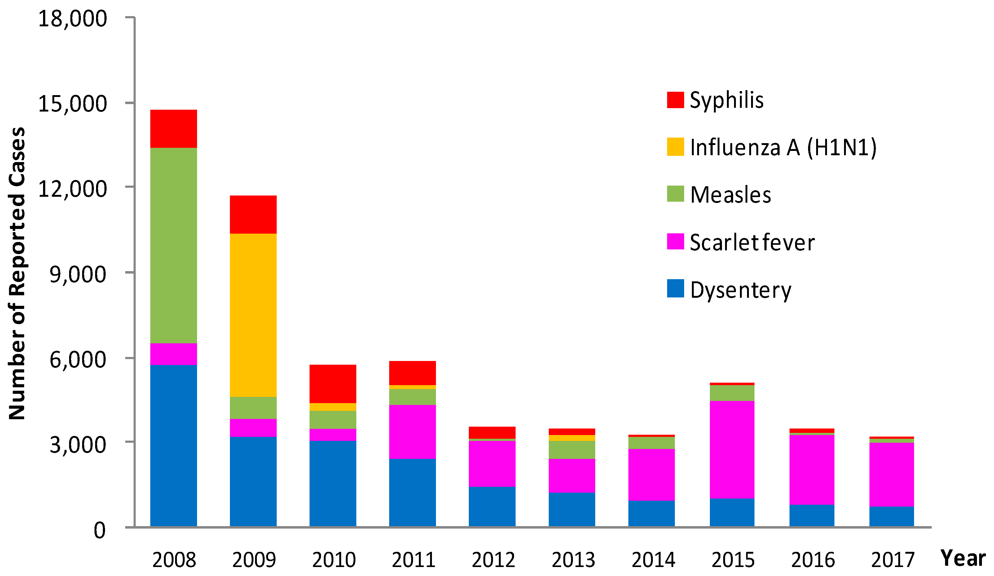 Ijerph 16 00168 g001