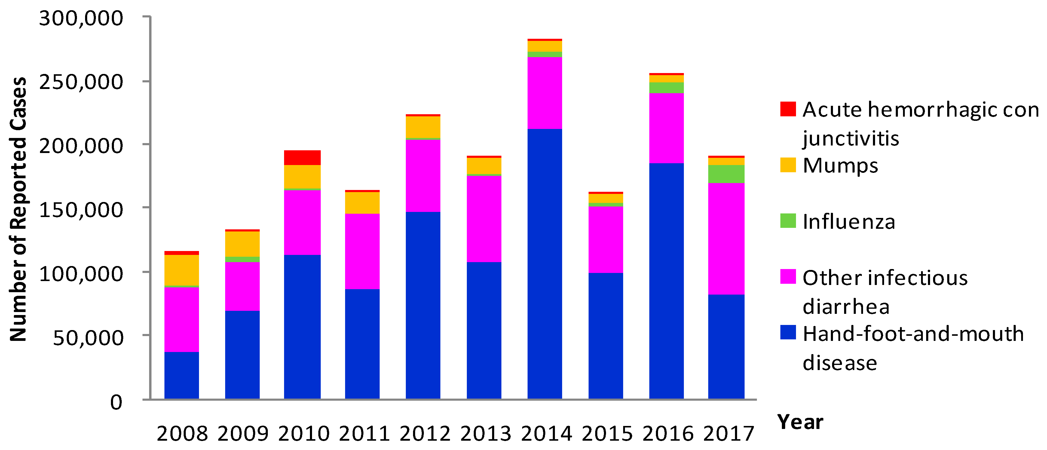 Ijerph 16 00168 g002