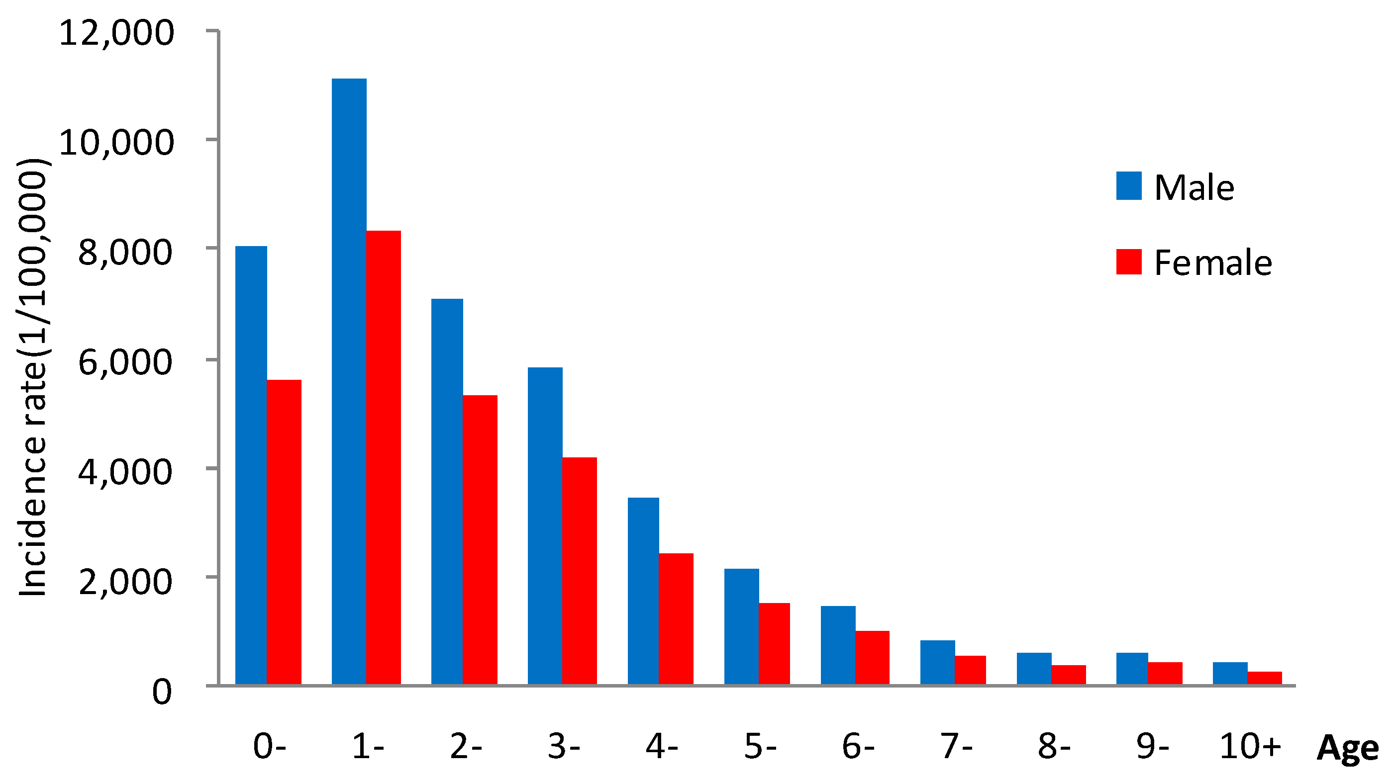 Ijerph 16 00168 g003