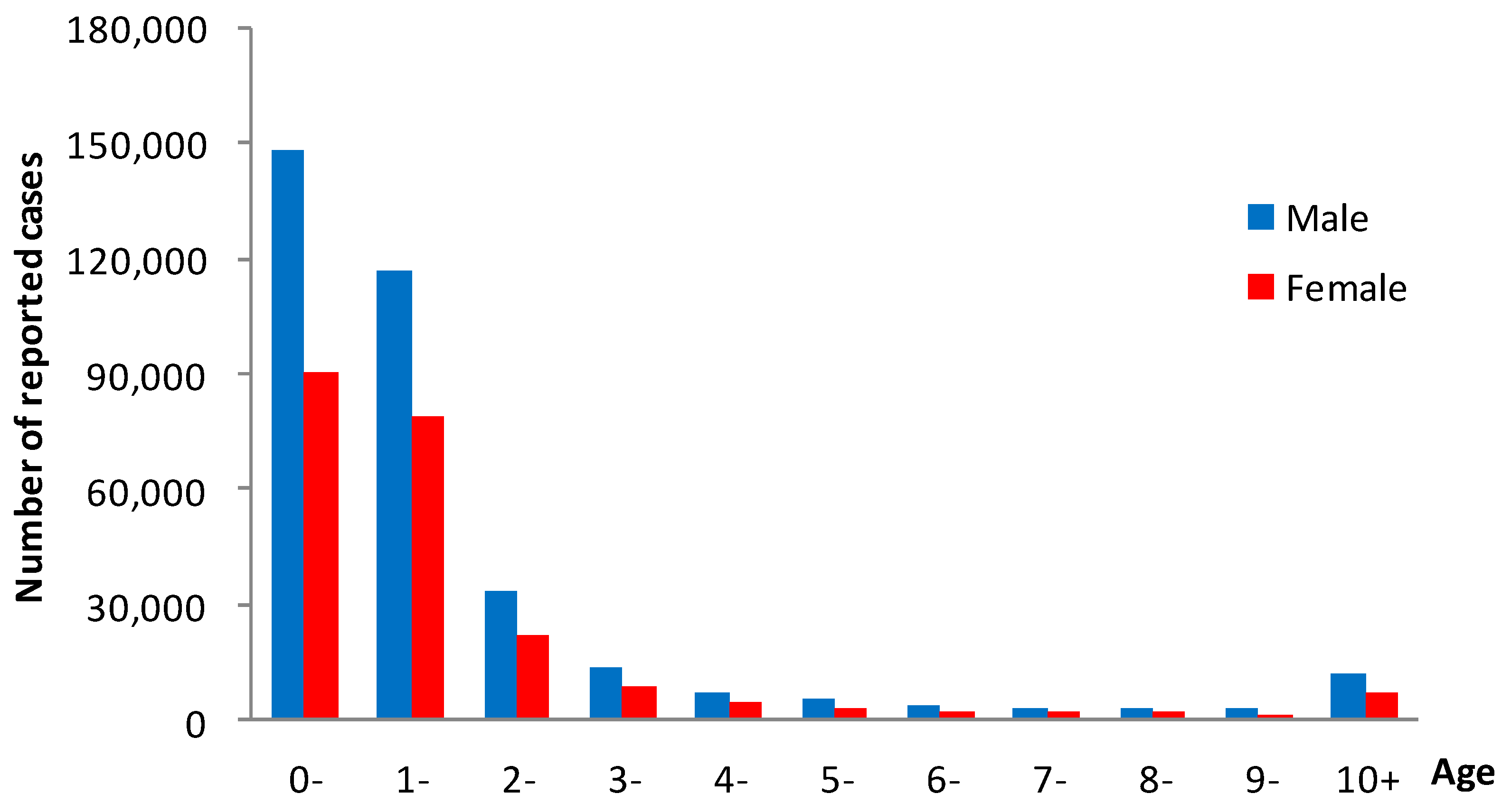 Ijerph 16 00168 g005