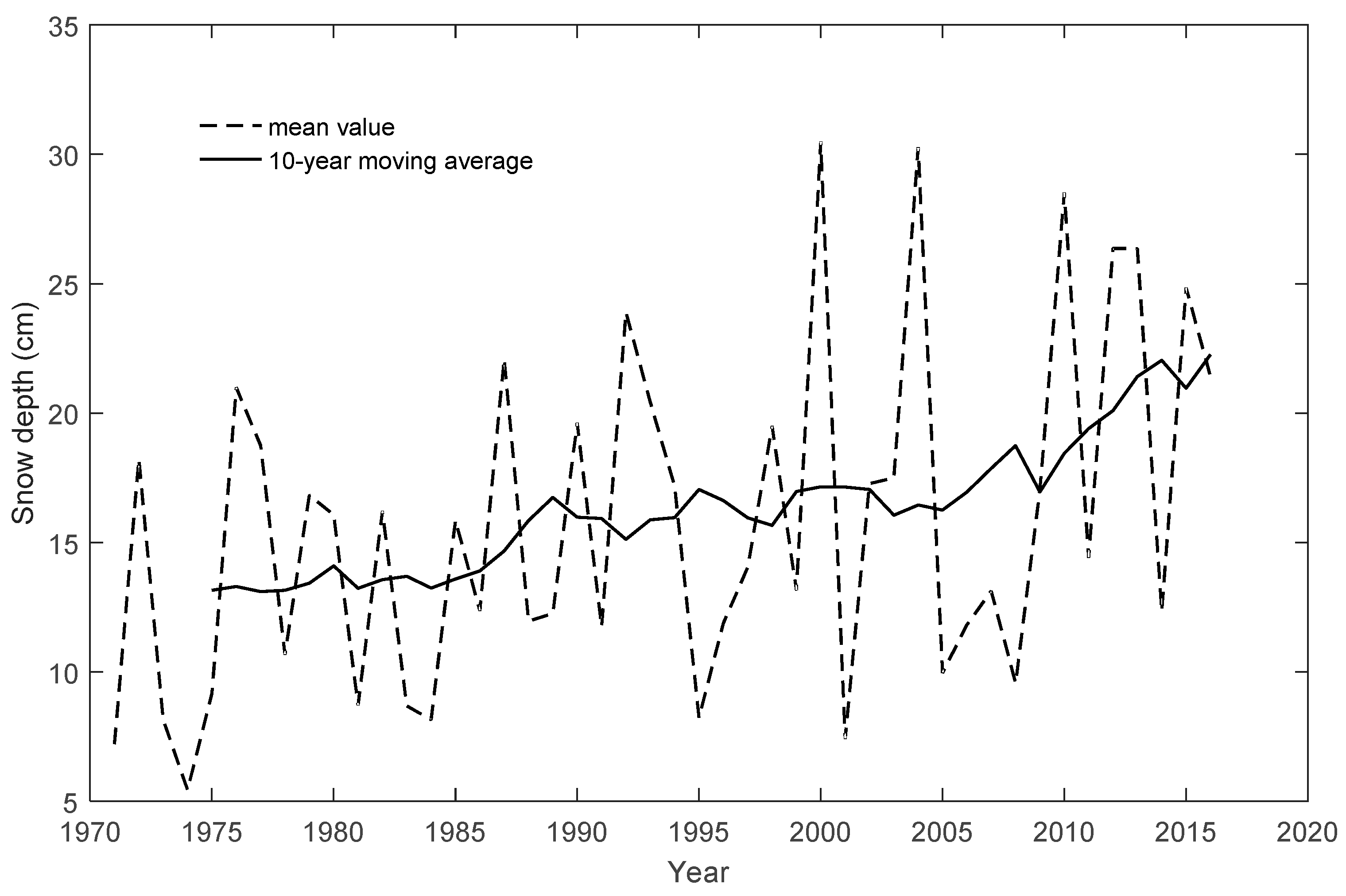 Ijerph 16 00186 g002