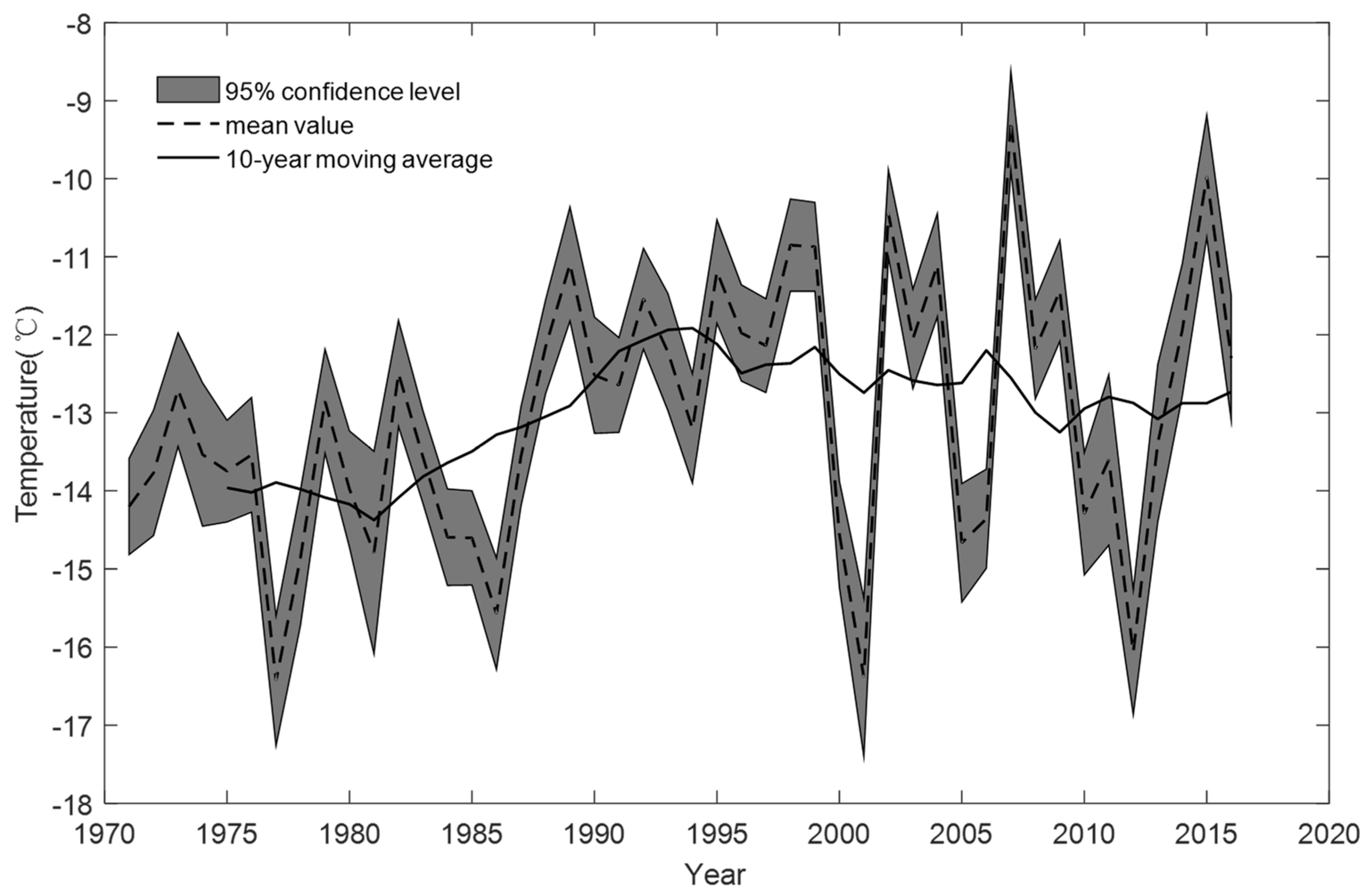 Ijerph 16 00186 g003