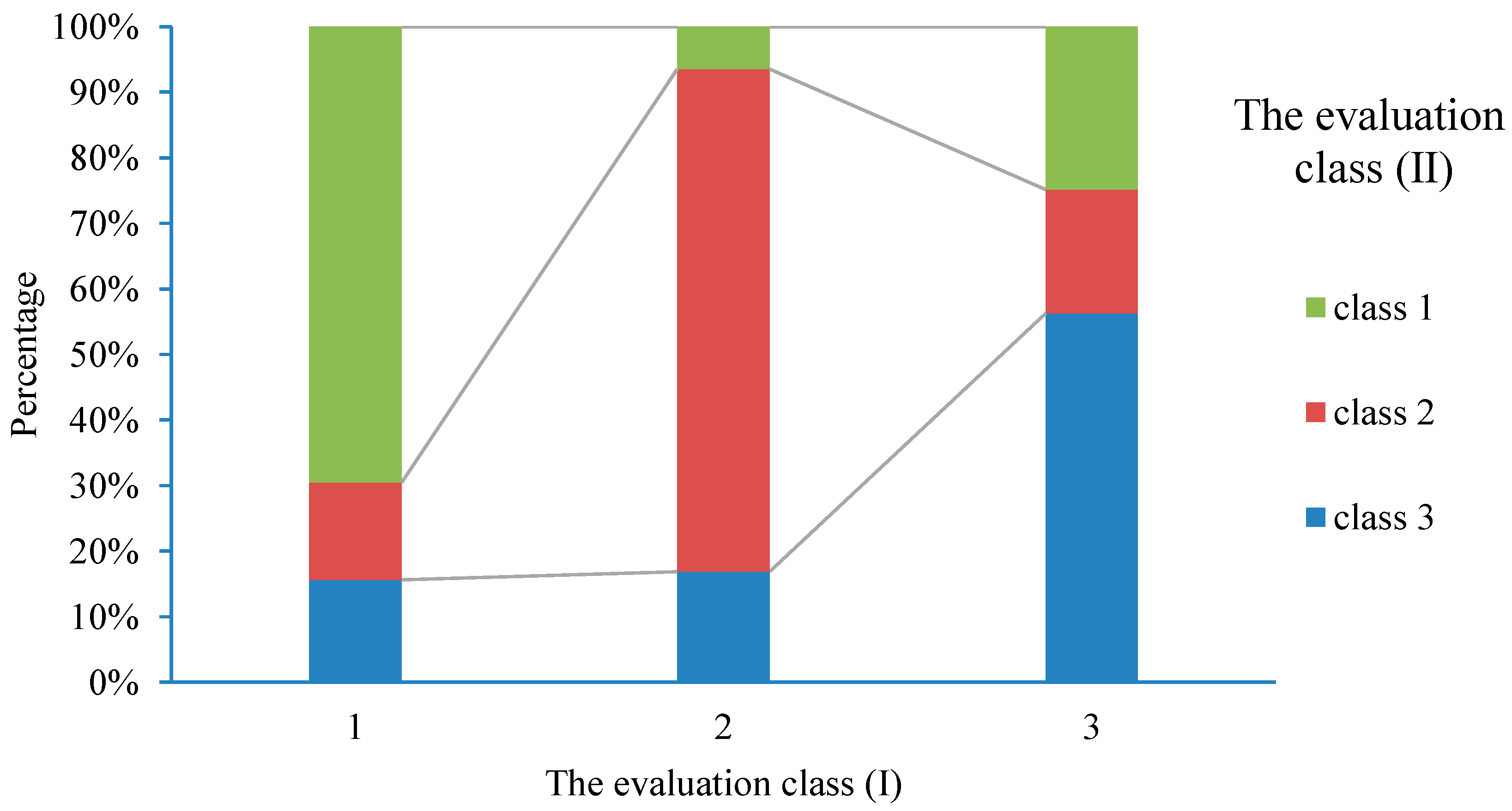 Ijerph 16 00186 g004