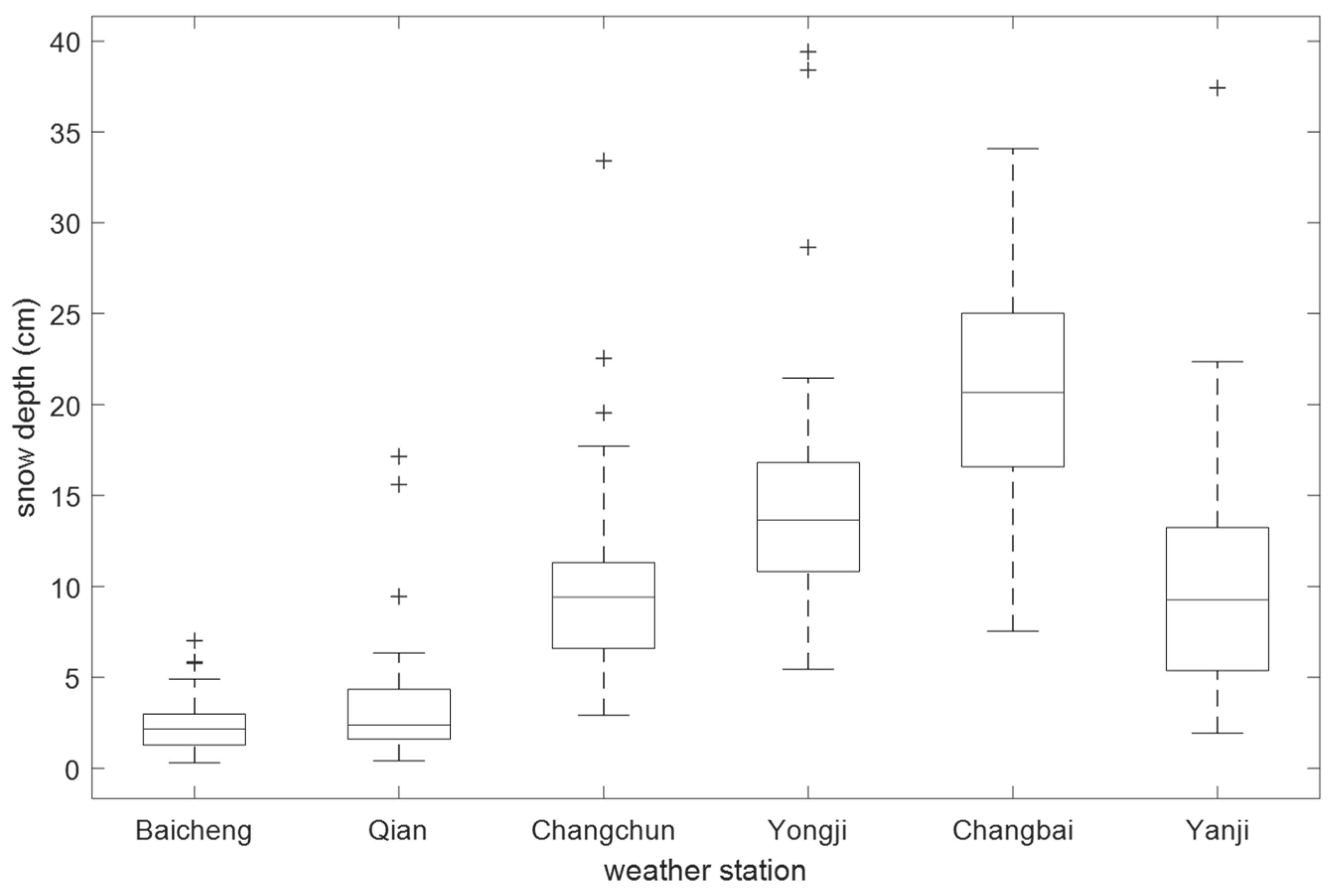 Ijerph 16 00186 g008