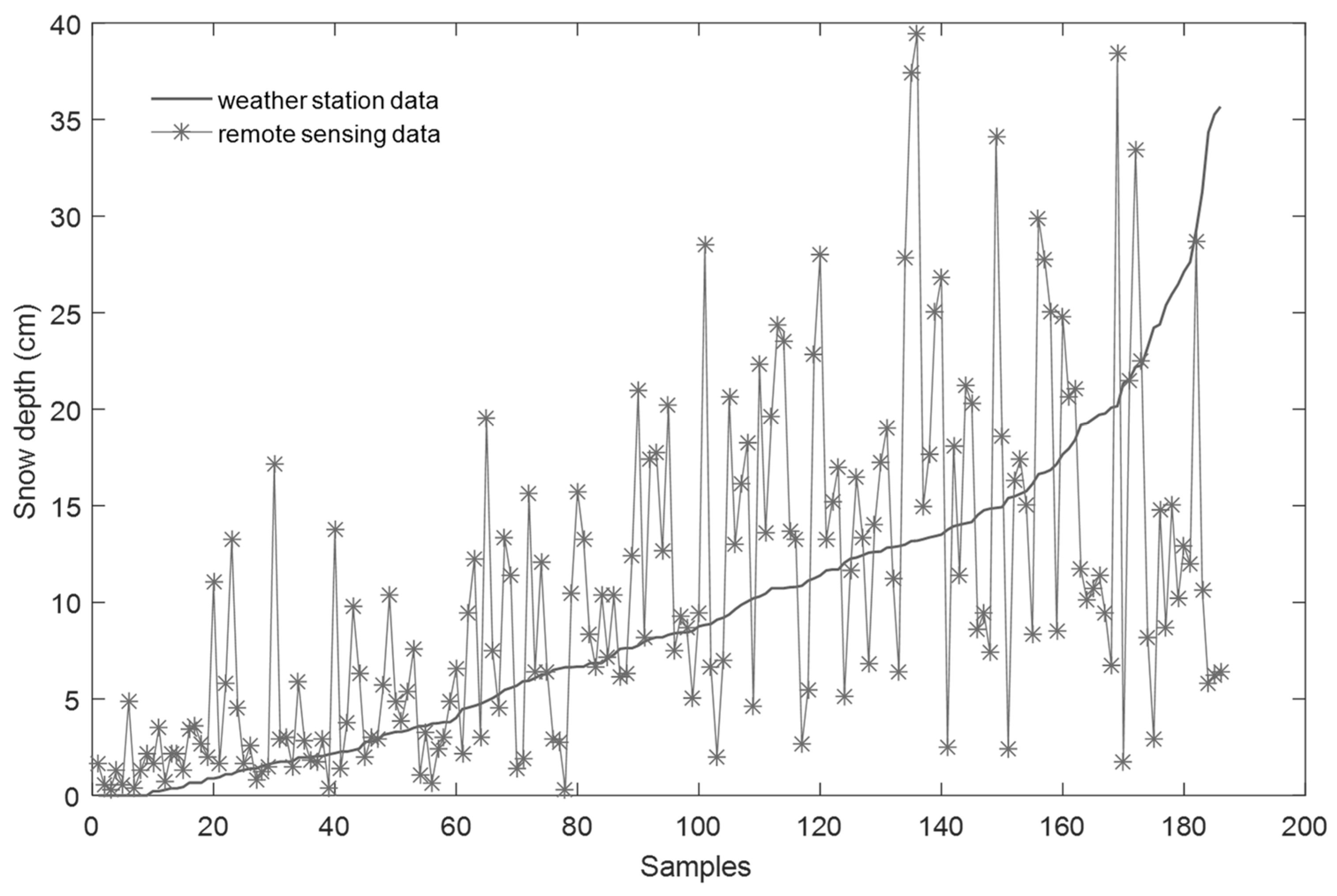 Ijerph 16 00186 g009