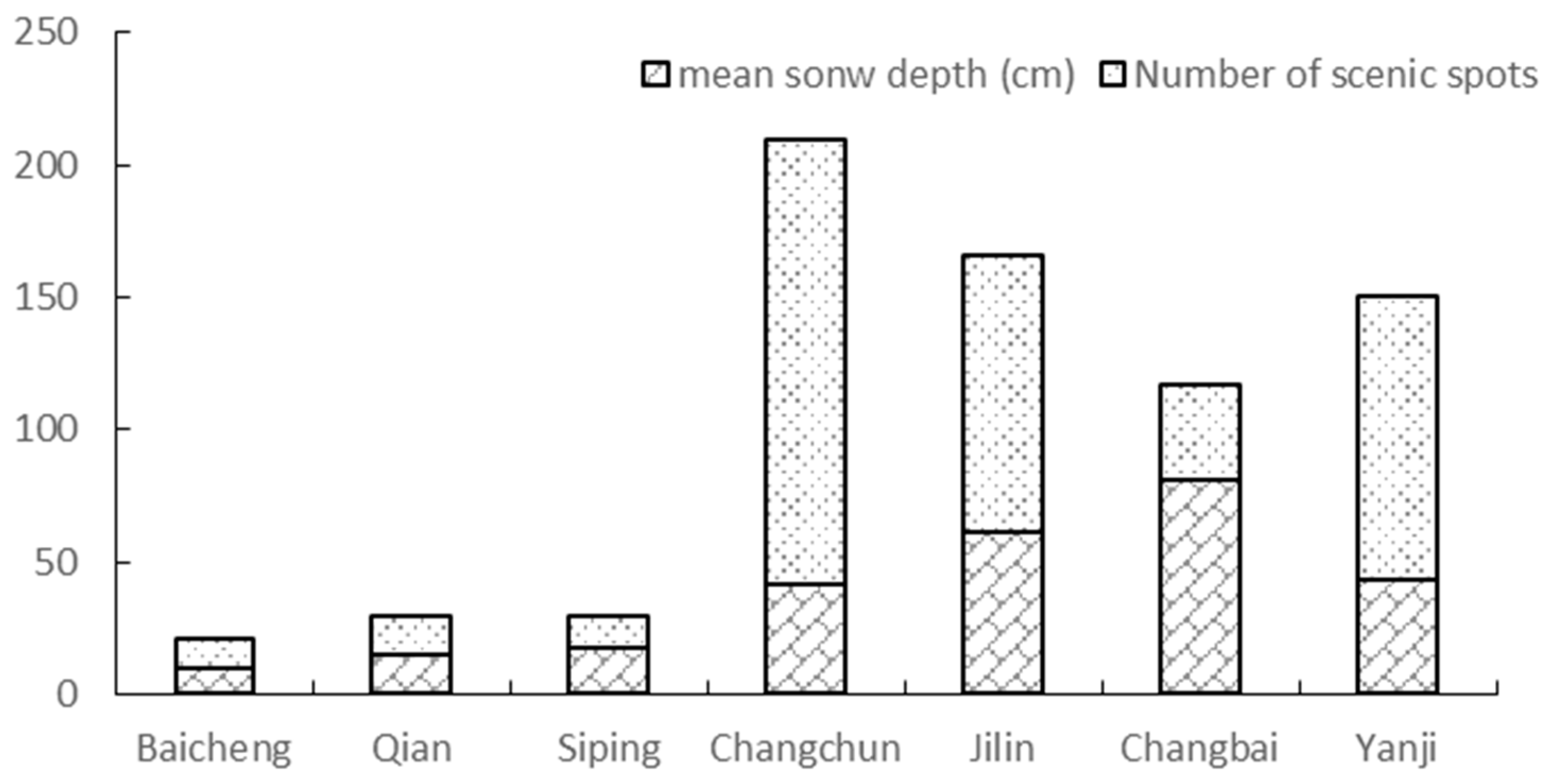 Ijerph 16 00186 g010