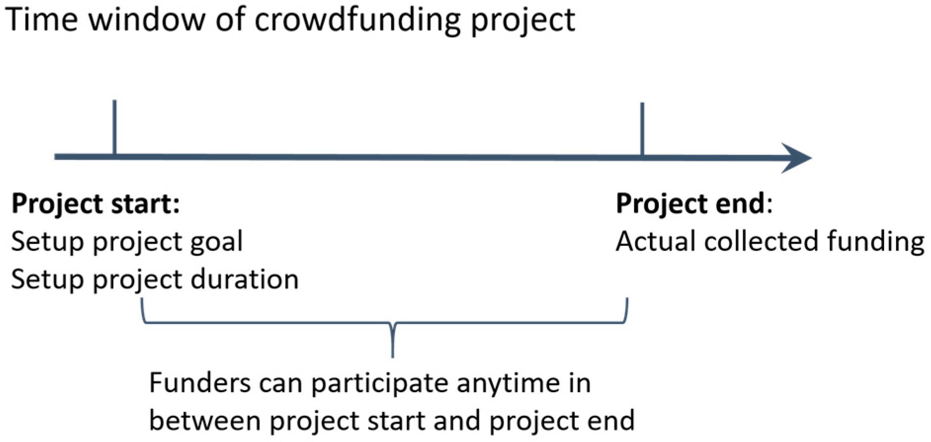 Ijerph 16 00187 g001