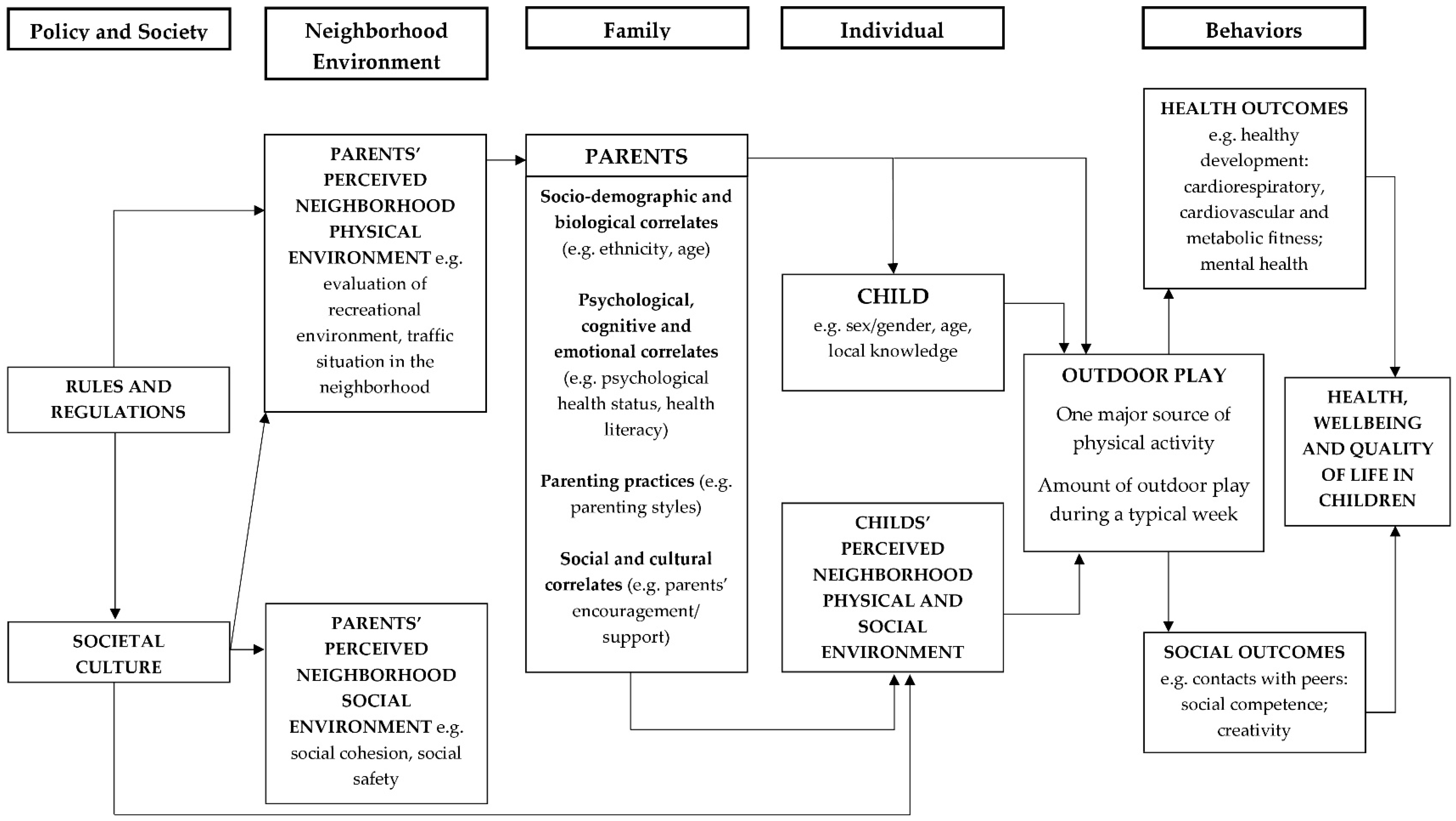 Ijerph 16 00190 g001
