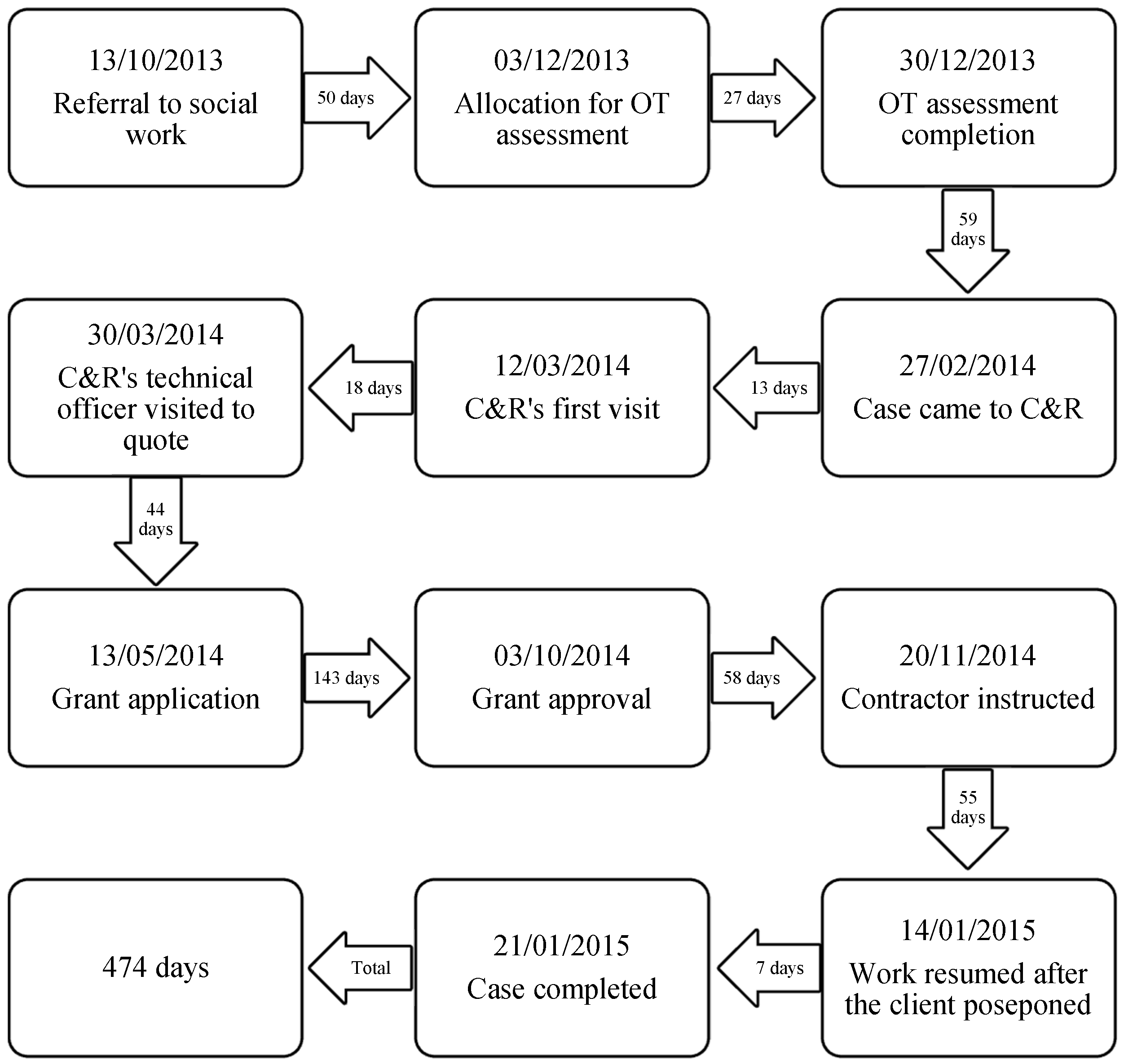 Ijerph 16 00192 g001