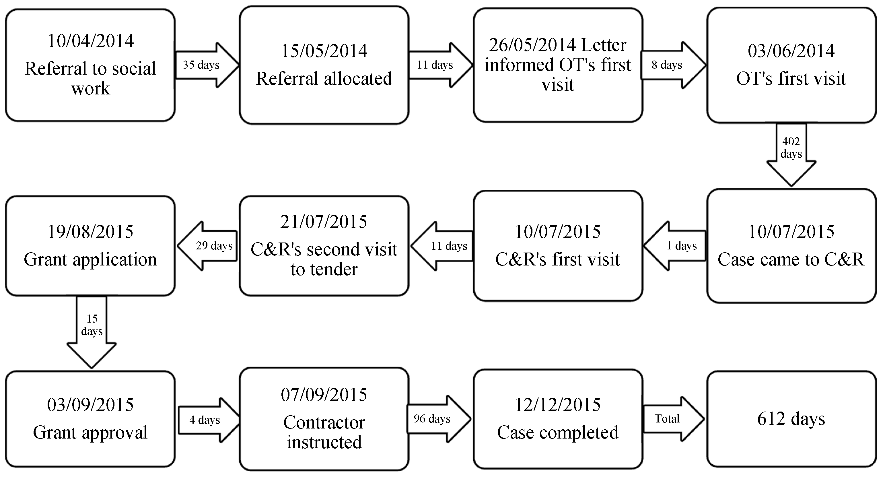 Ijerph 16 00192 g002