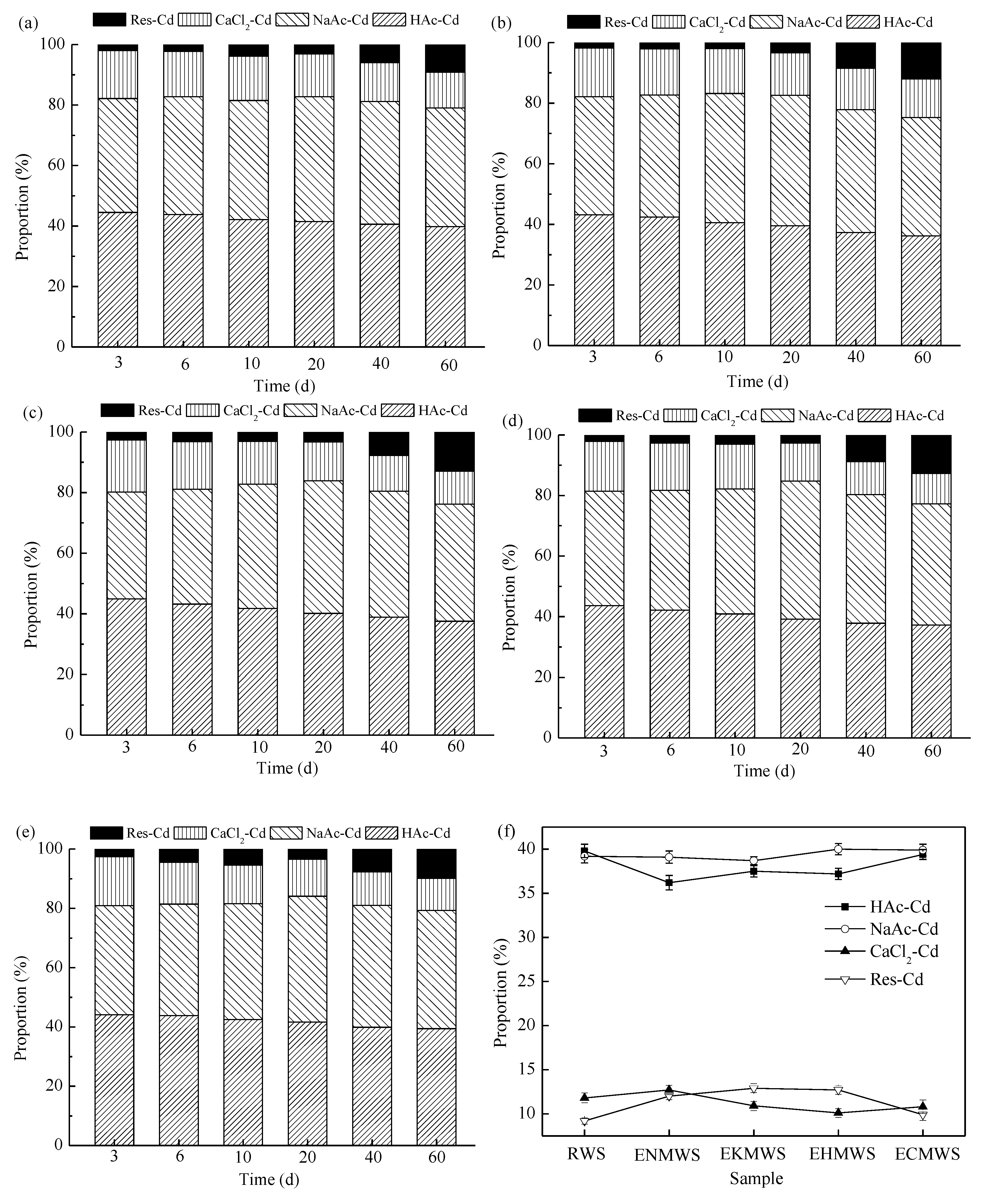 Ijerph 16 00205 g001