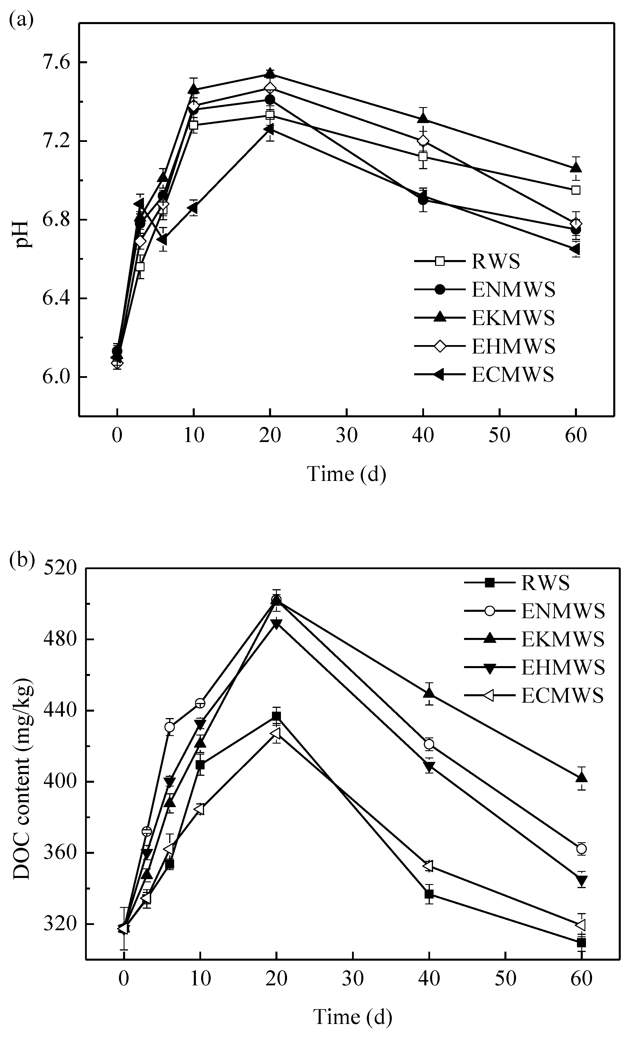 Ijerph 16 00205 g002