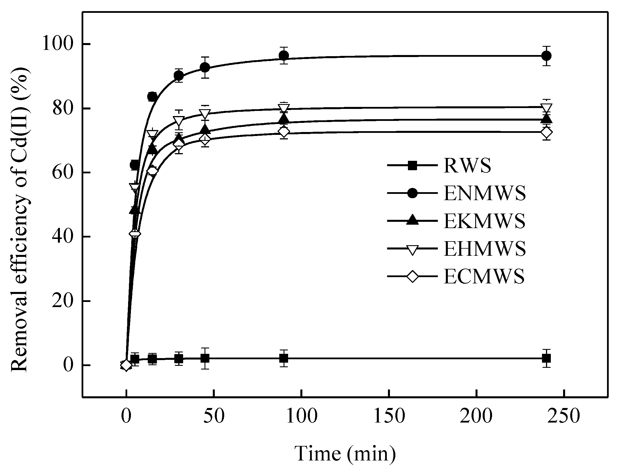 Ijerph 16 00205 g003