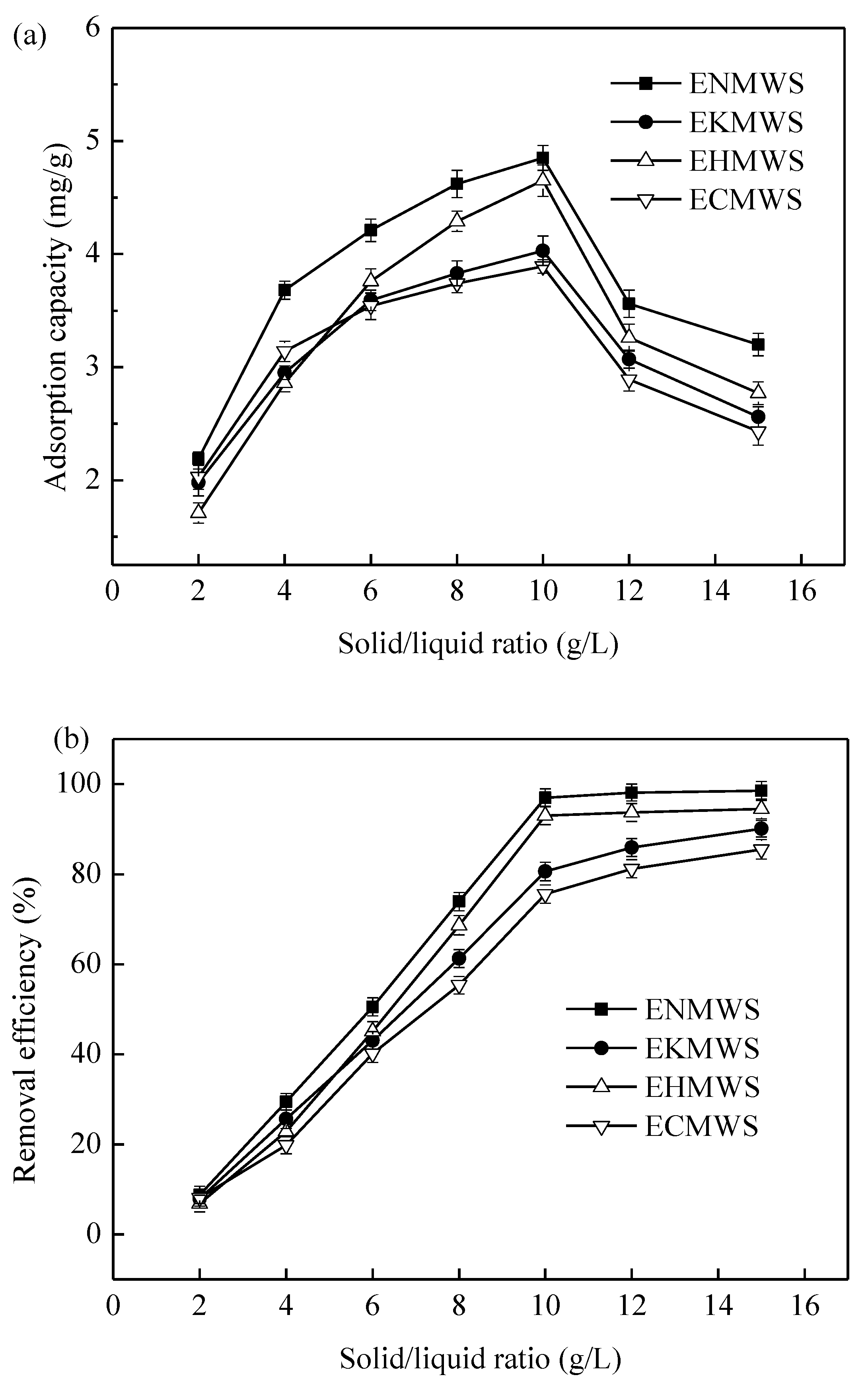 Ijerph 16 00205 g004