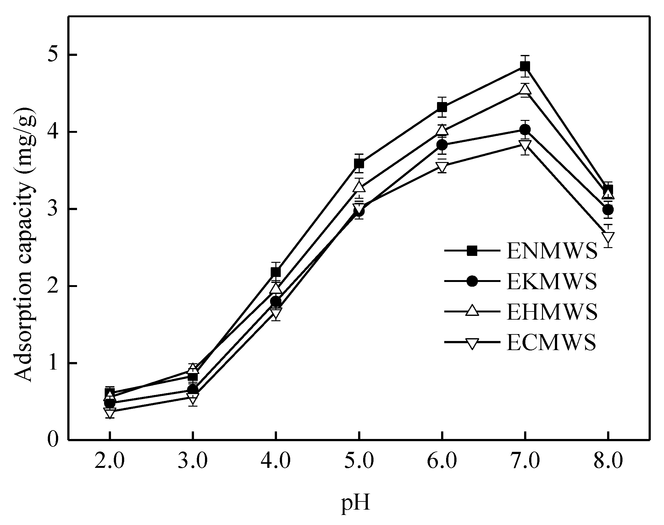Ijerph 16 00205 g005