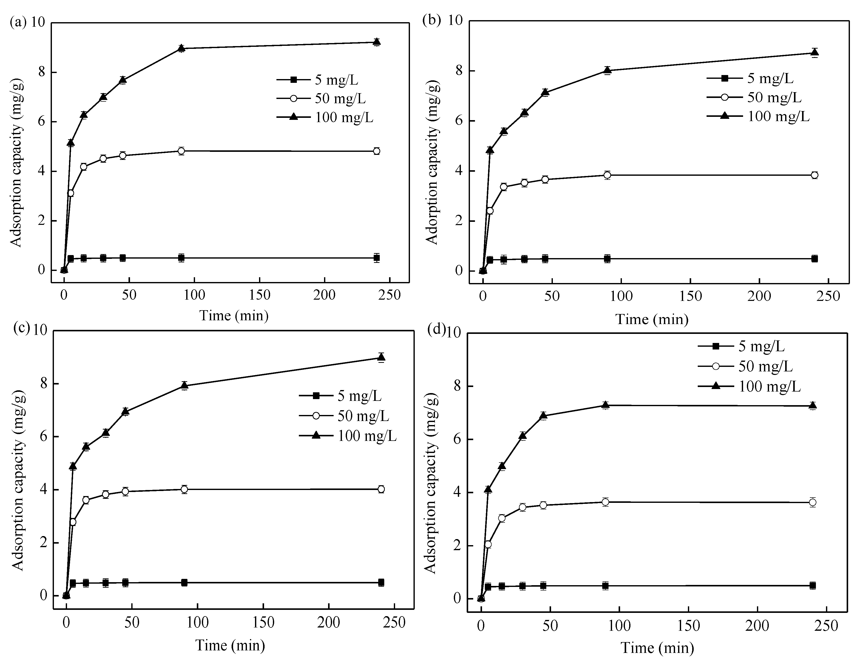 Ijerph 16 00205 g006