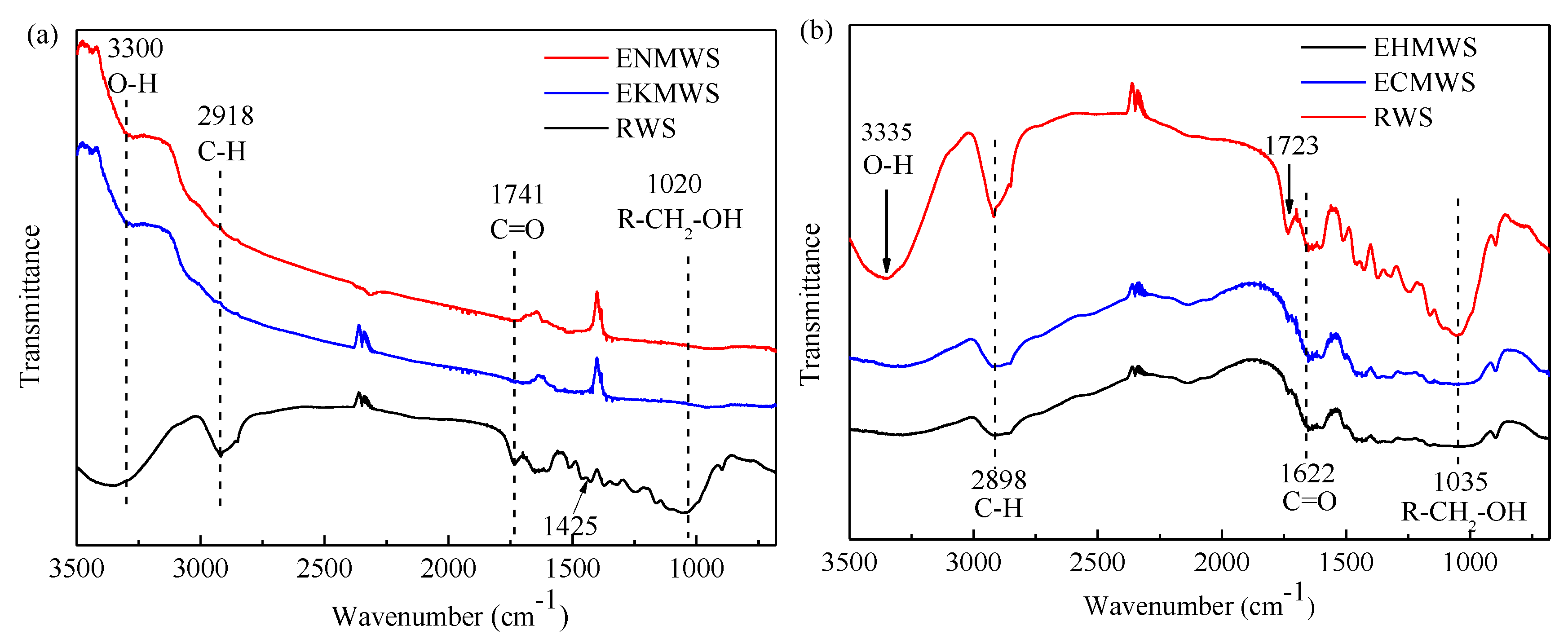 Ijerph 16 00205 g008