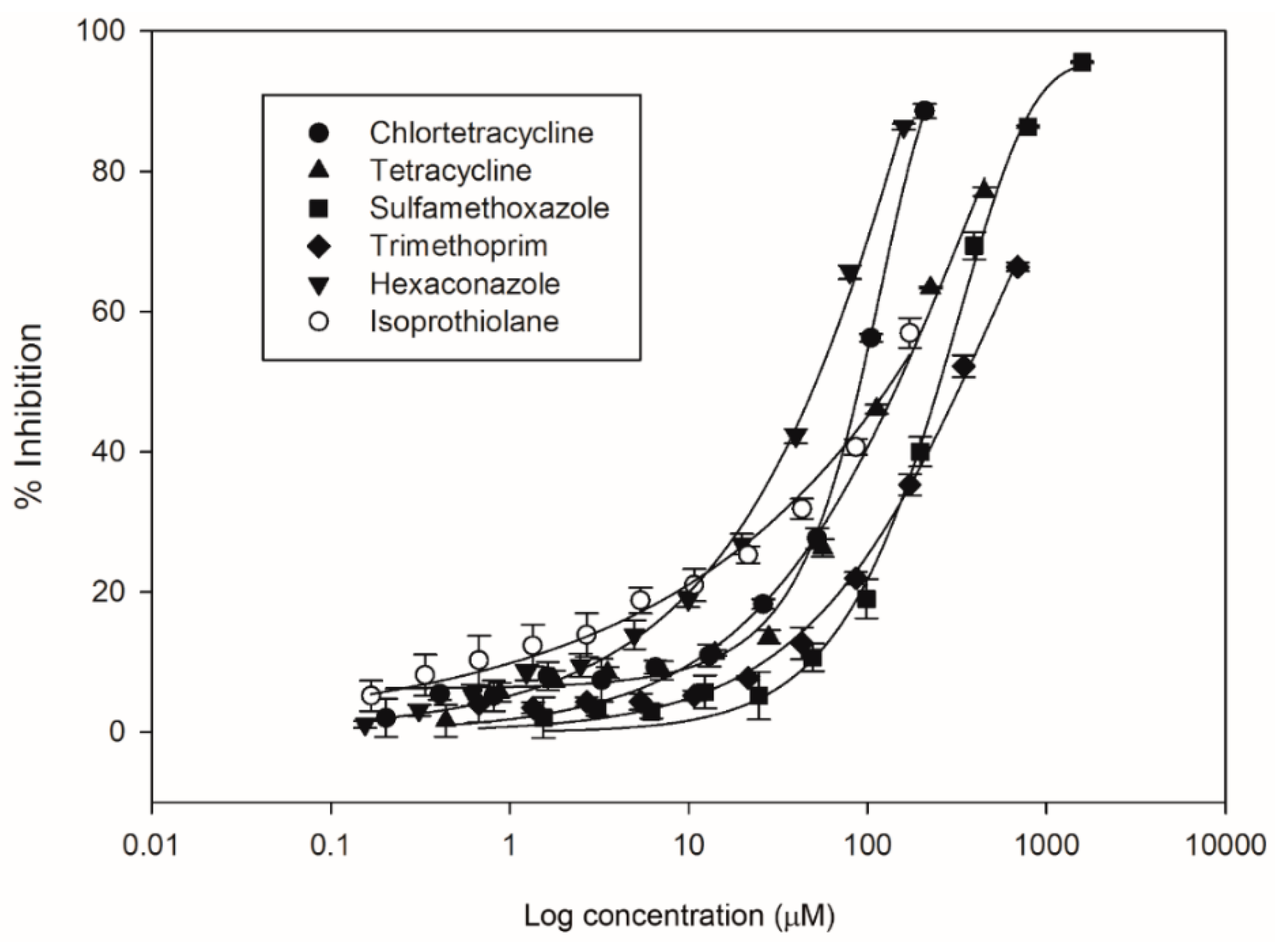 Ijerph 16 00208 g001