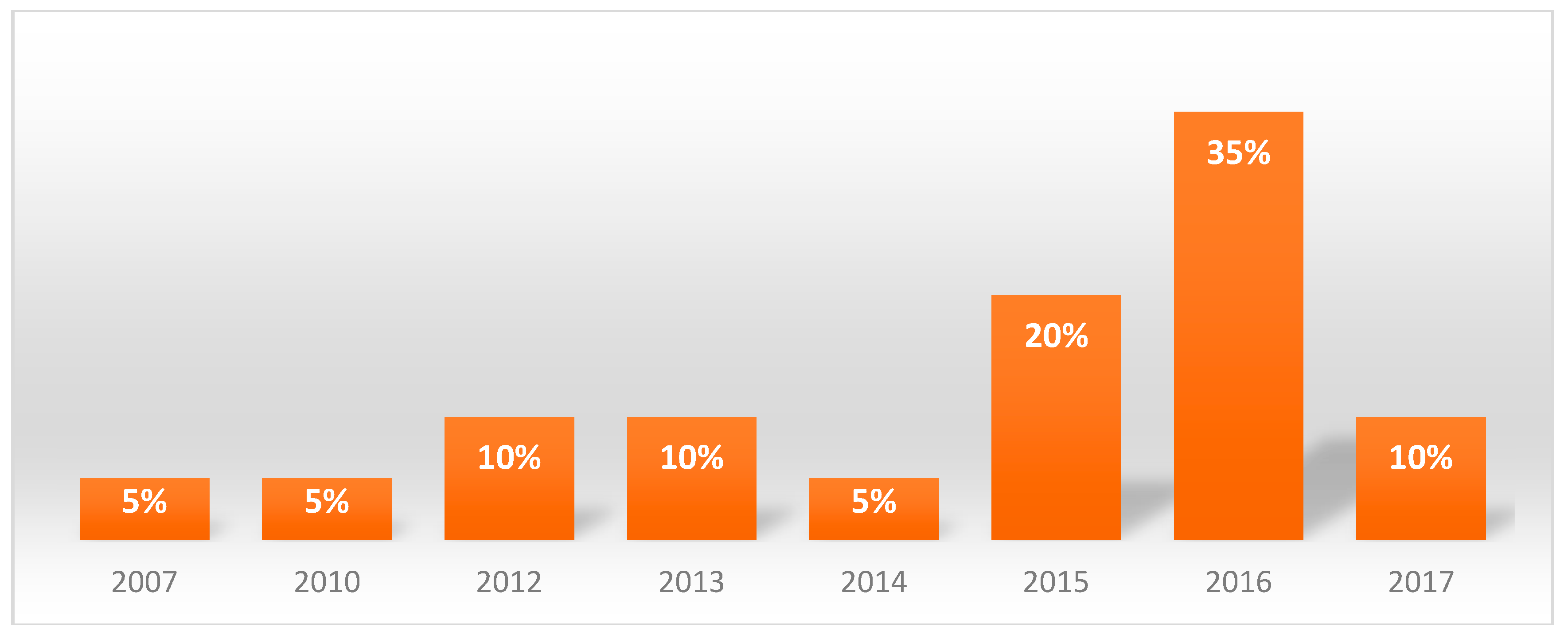 Ijerph 16 00210 g002