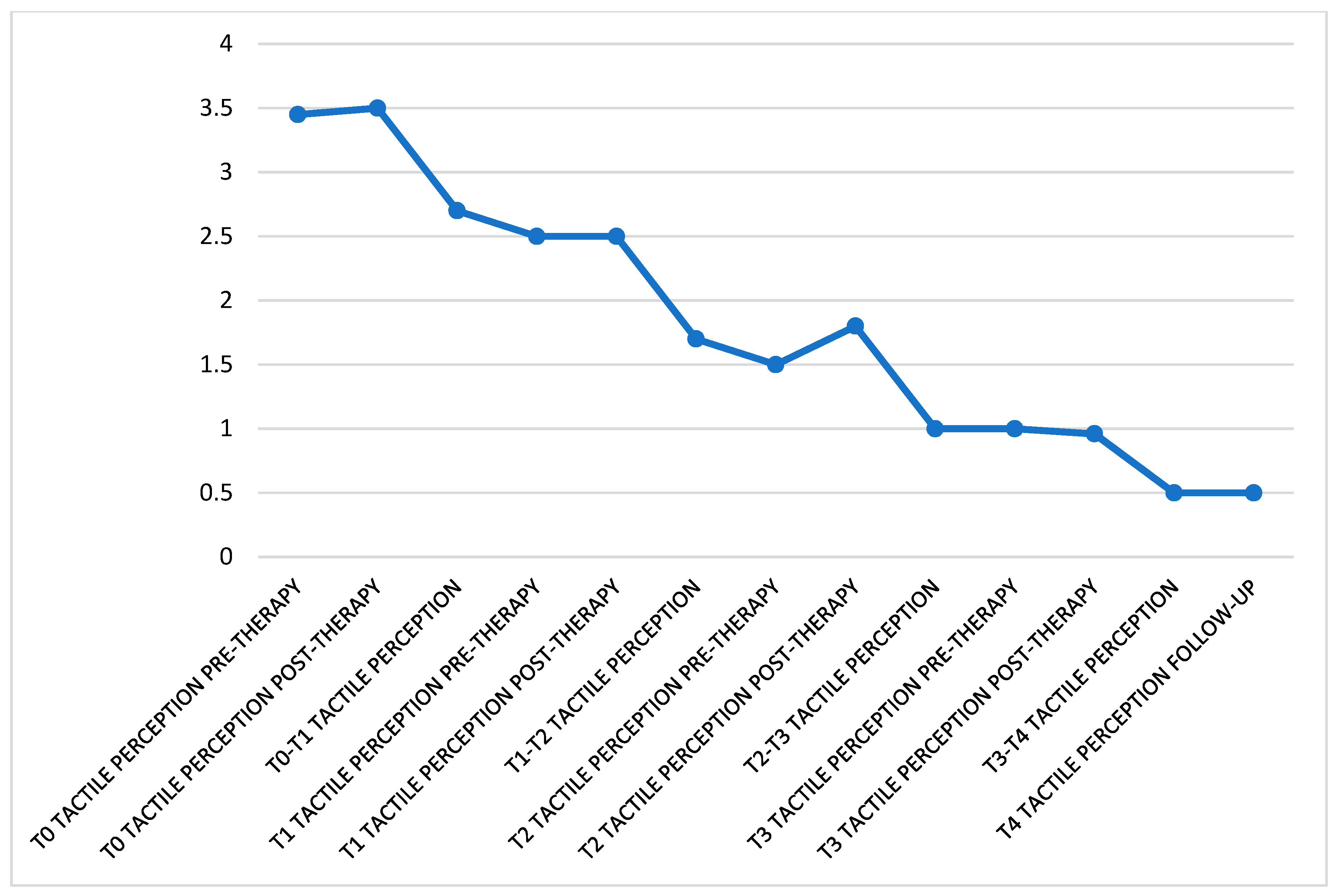 Ijerph 16 00210 g004