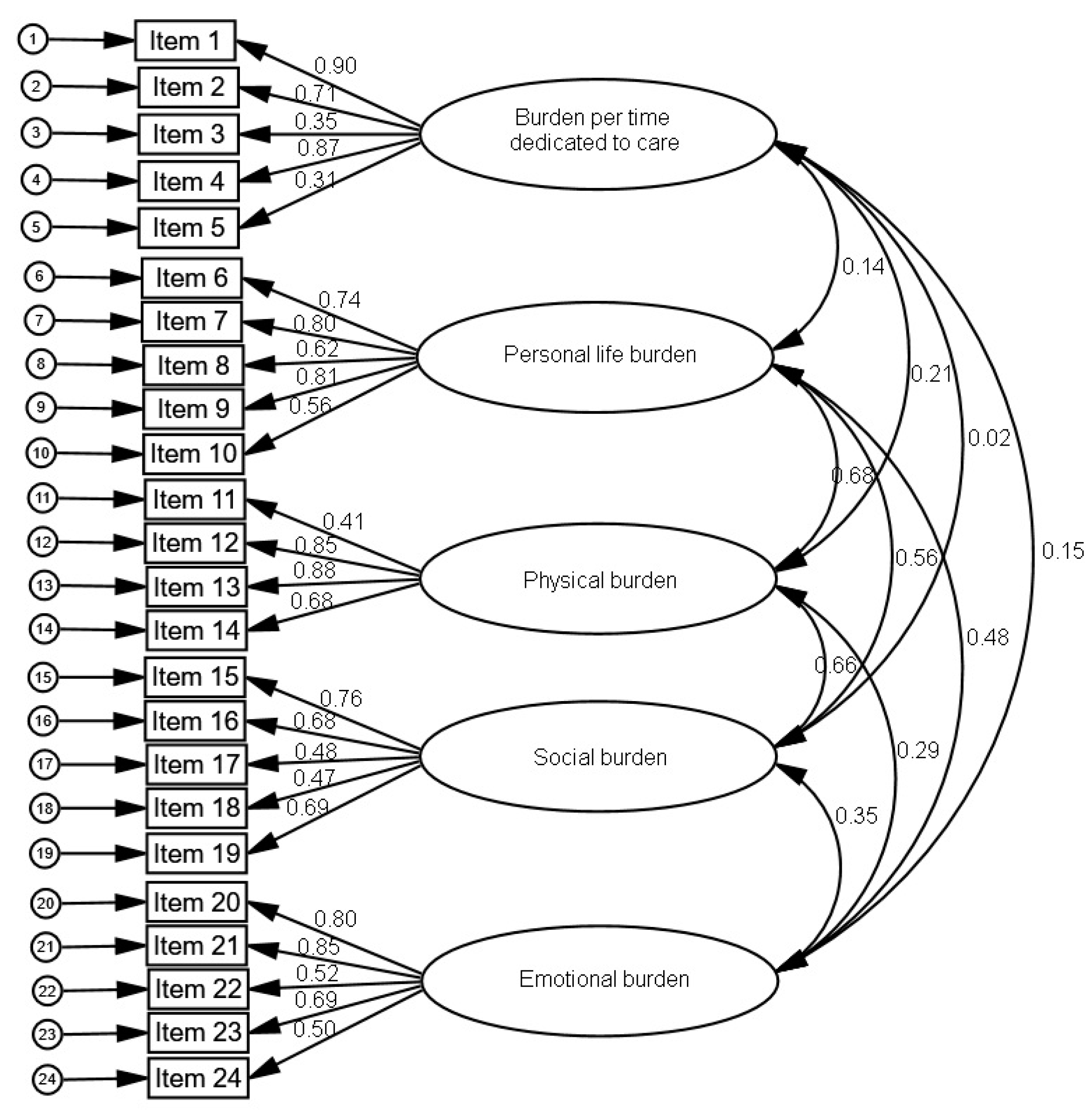 Ijerph 16 00217 g001