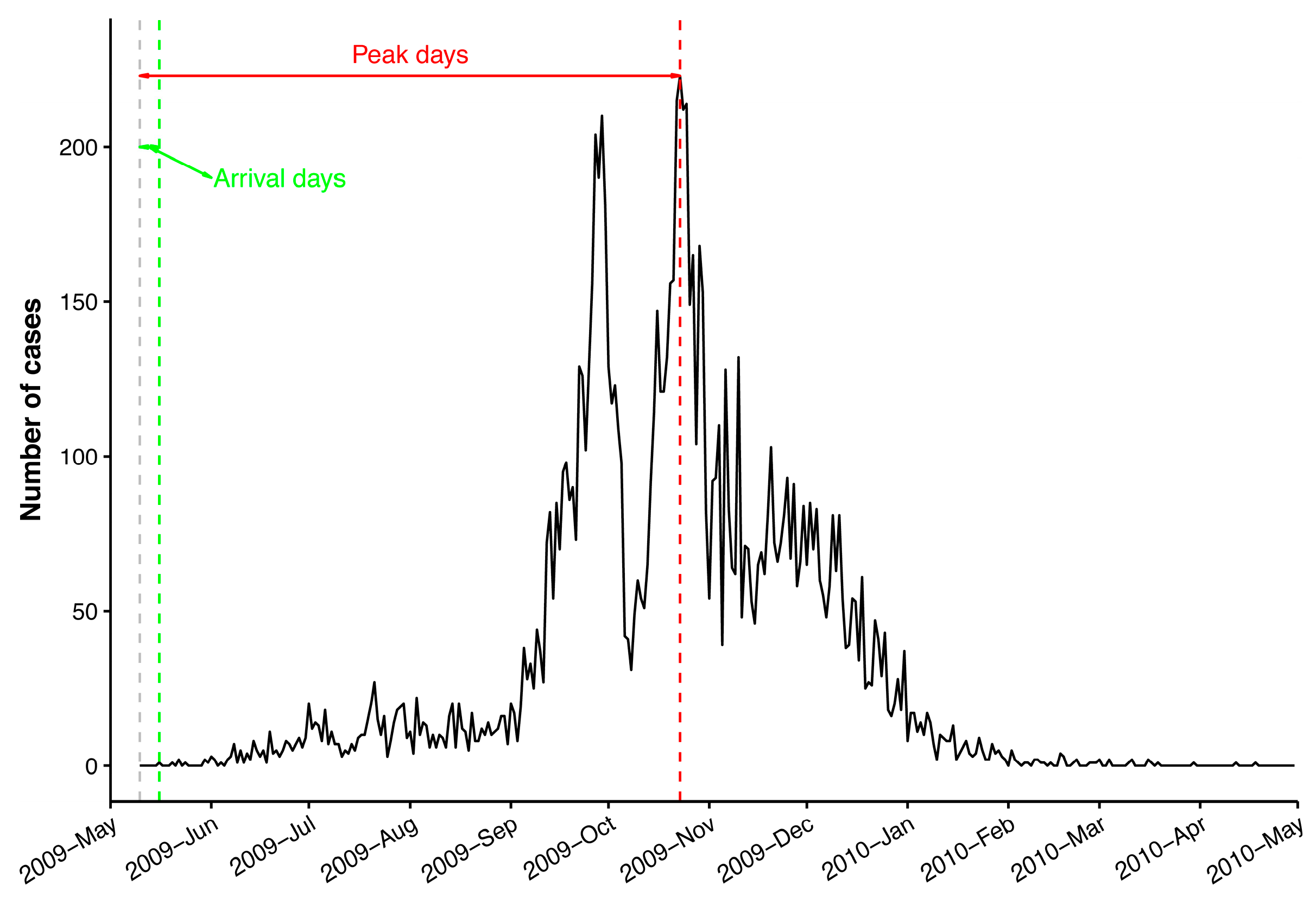 Ijerph 16 00222 g002