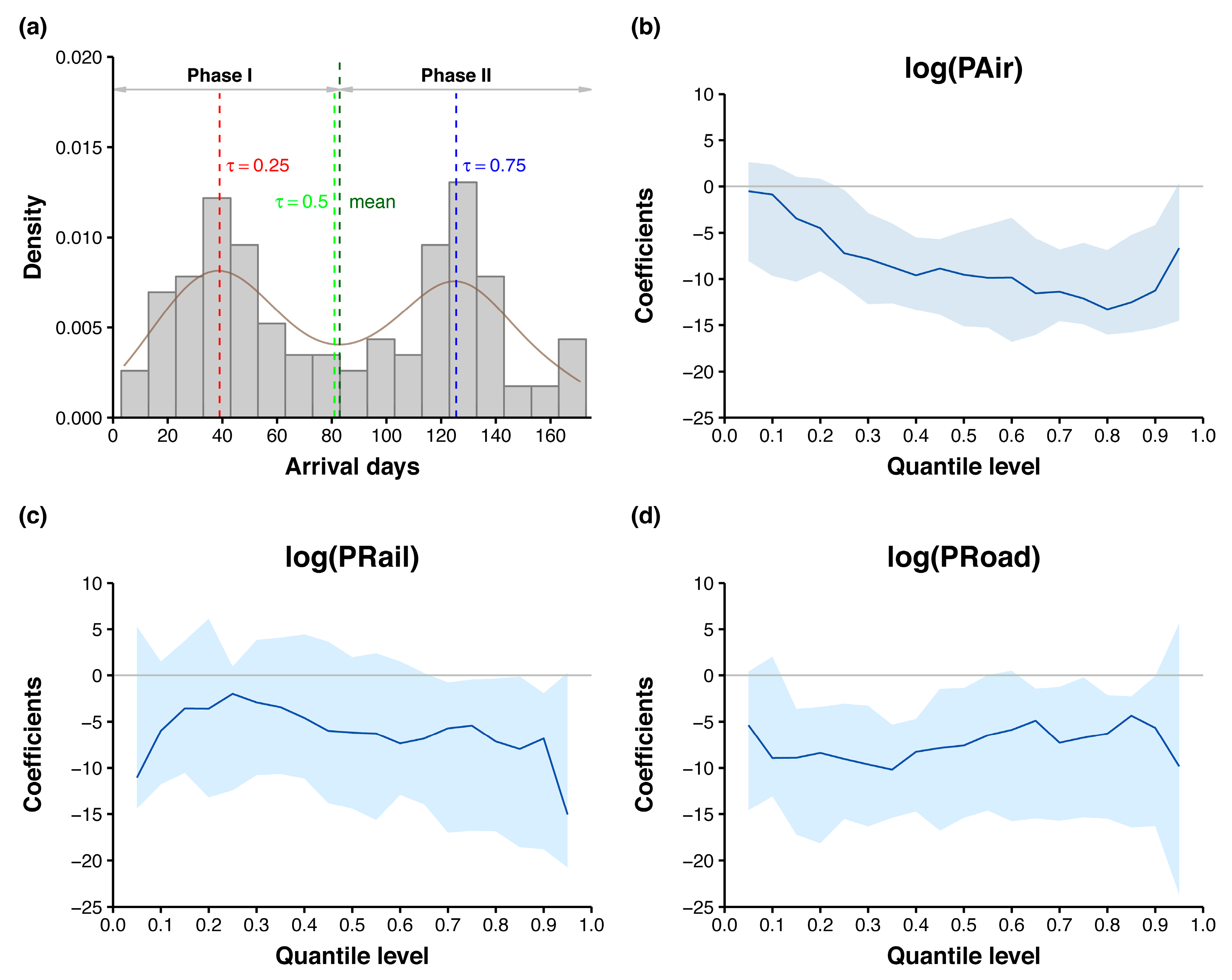 Ijerph 16 00222 g005