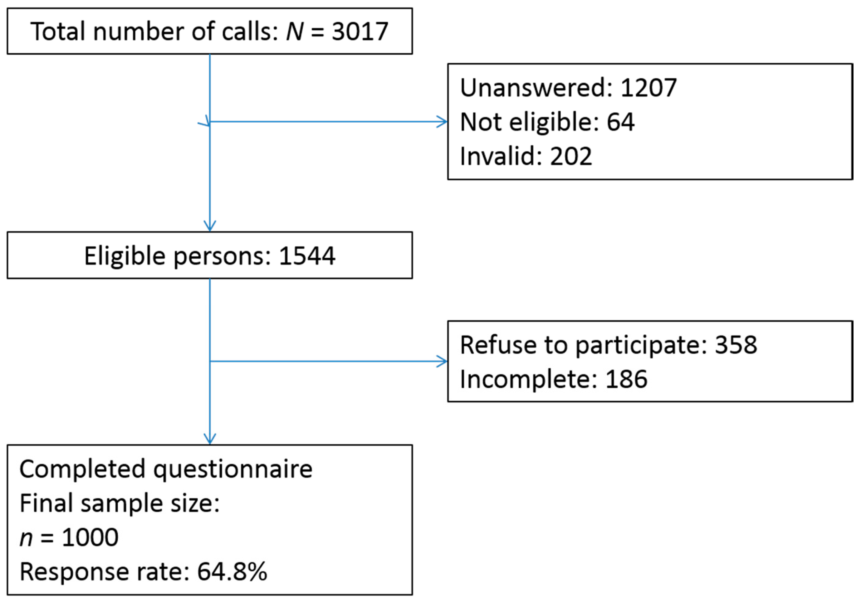 Ijerph 16 00228 g001