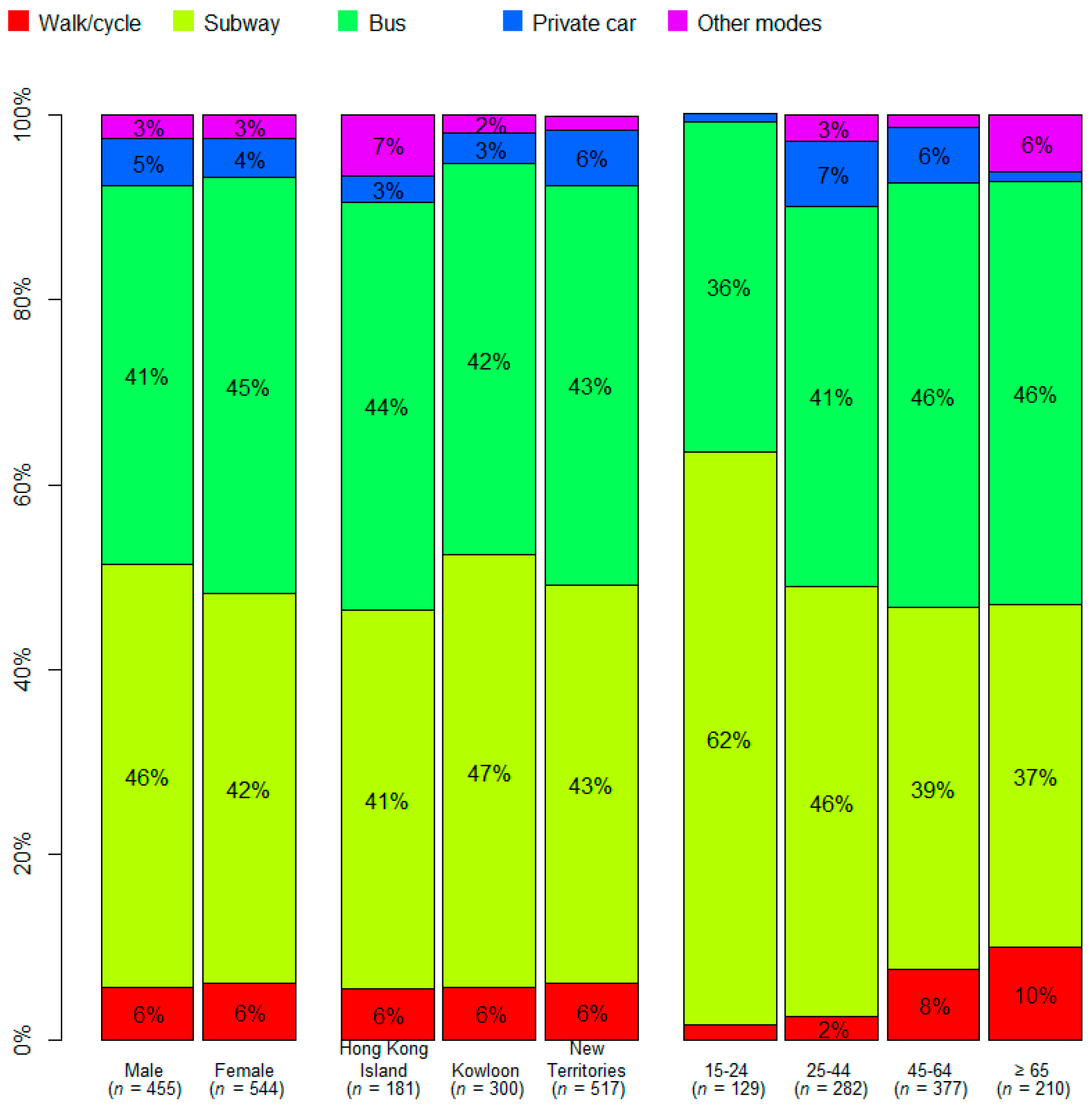 Ijerph 16 00228 g002