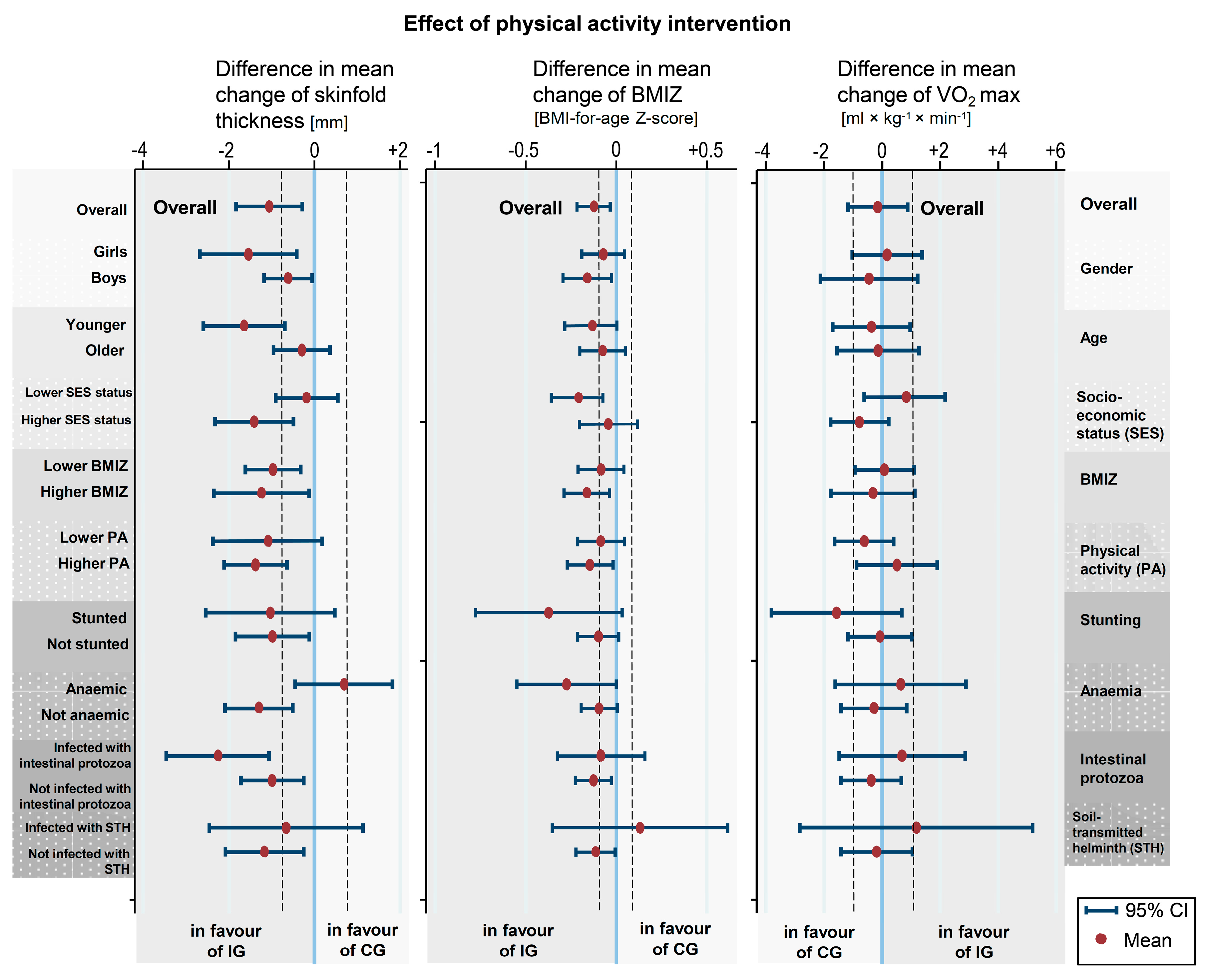 Ijerph 16 00232 g003