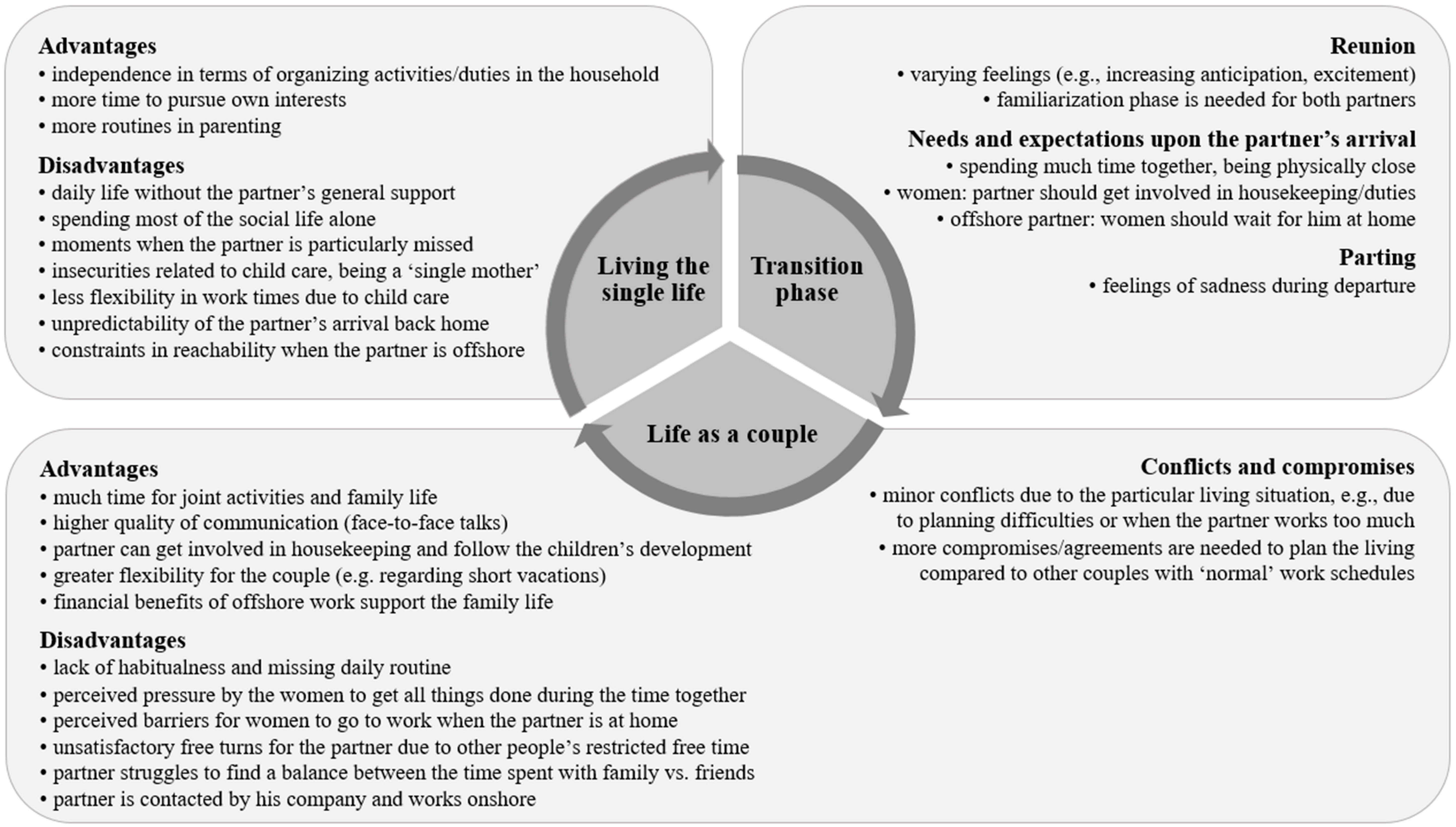 Ijerph 16 00241 g001