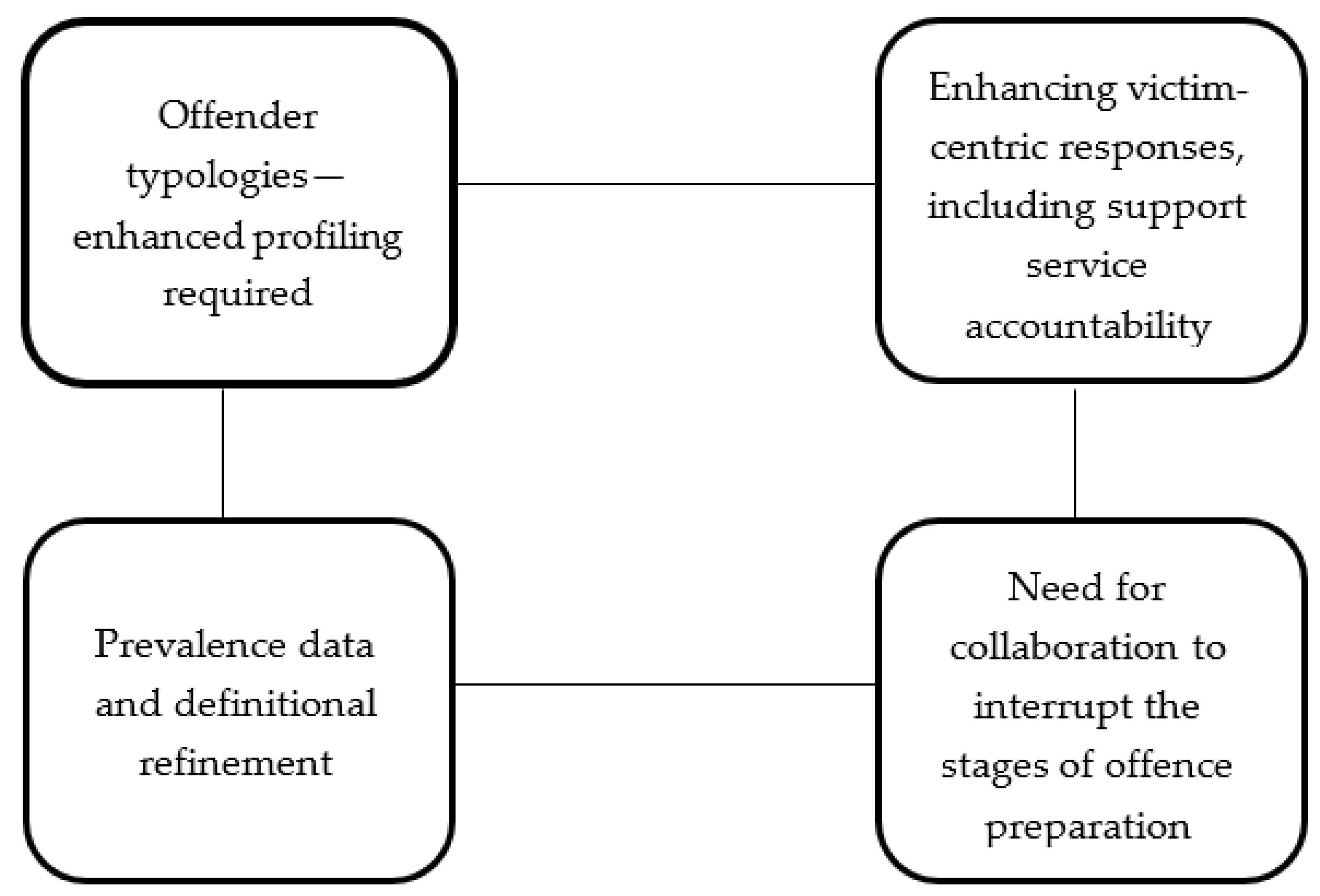 Ijerph 16 00243 g001