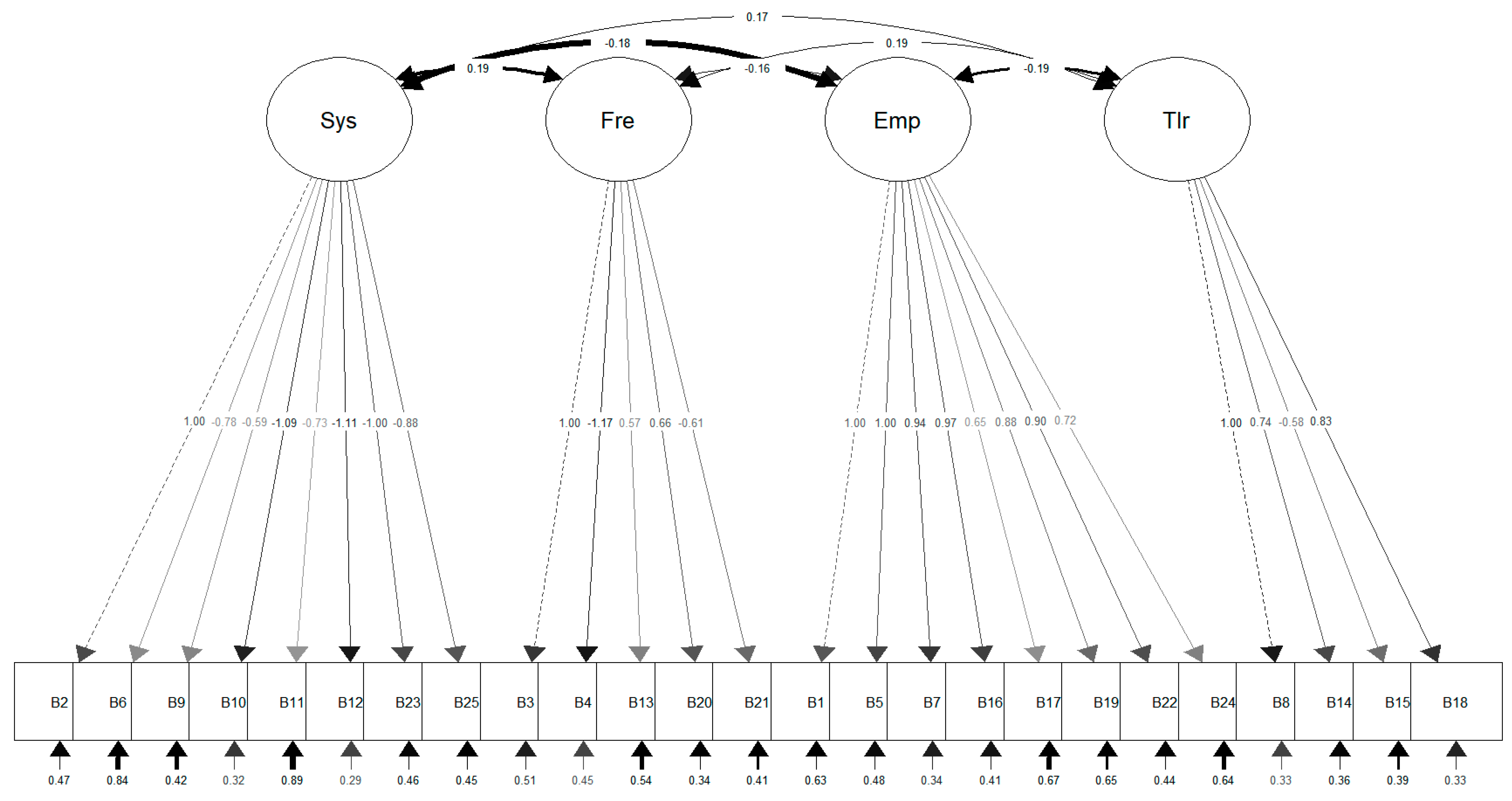 Ijerph 16 00244 g001