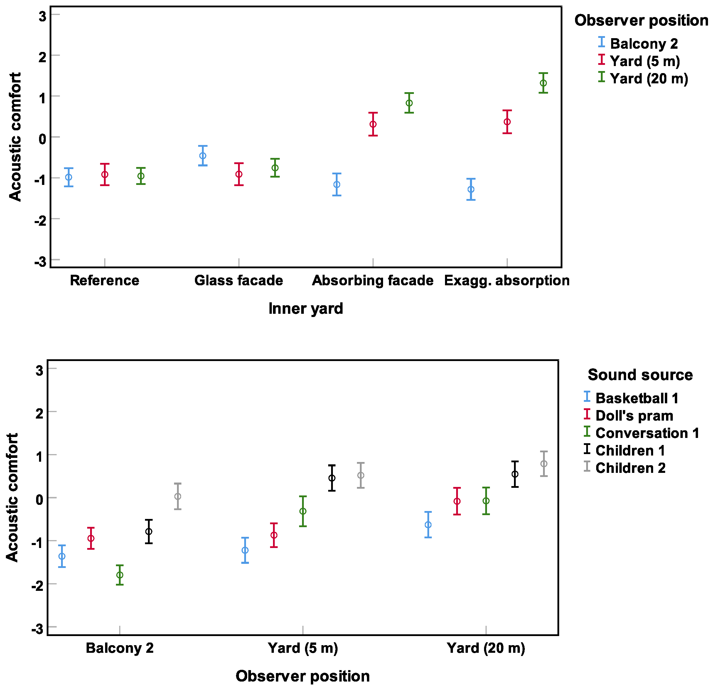 Ijerph 16 00249 g005