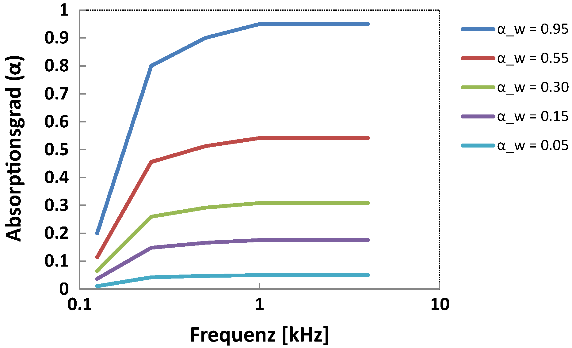 Ijerph 16 00249 g006