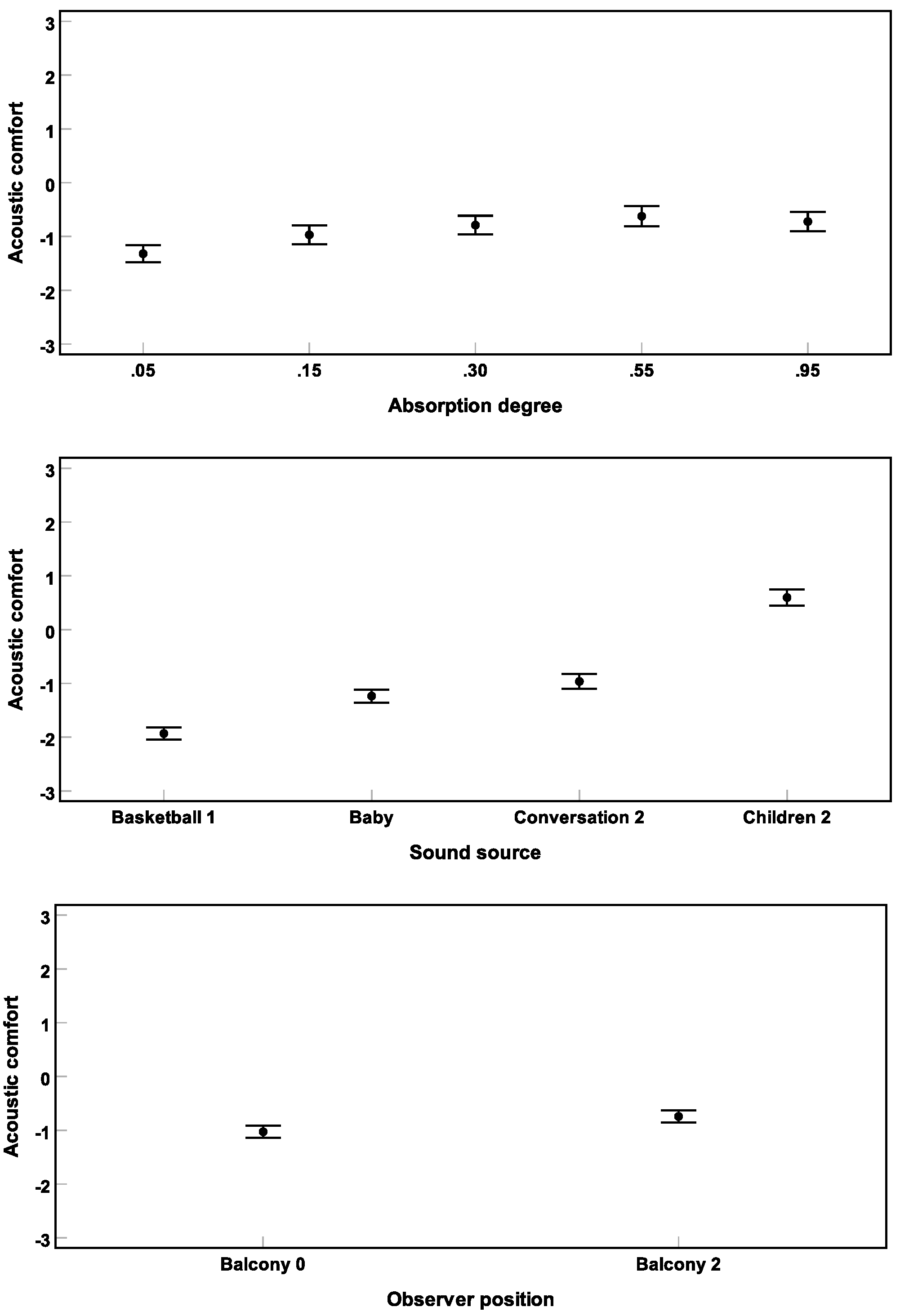 Ijerph 16 00249 g007