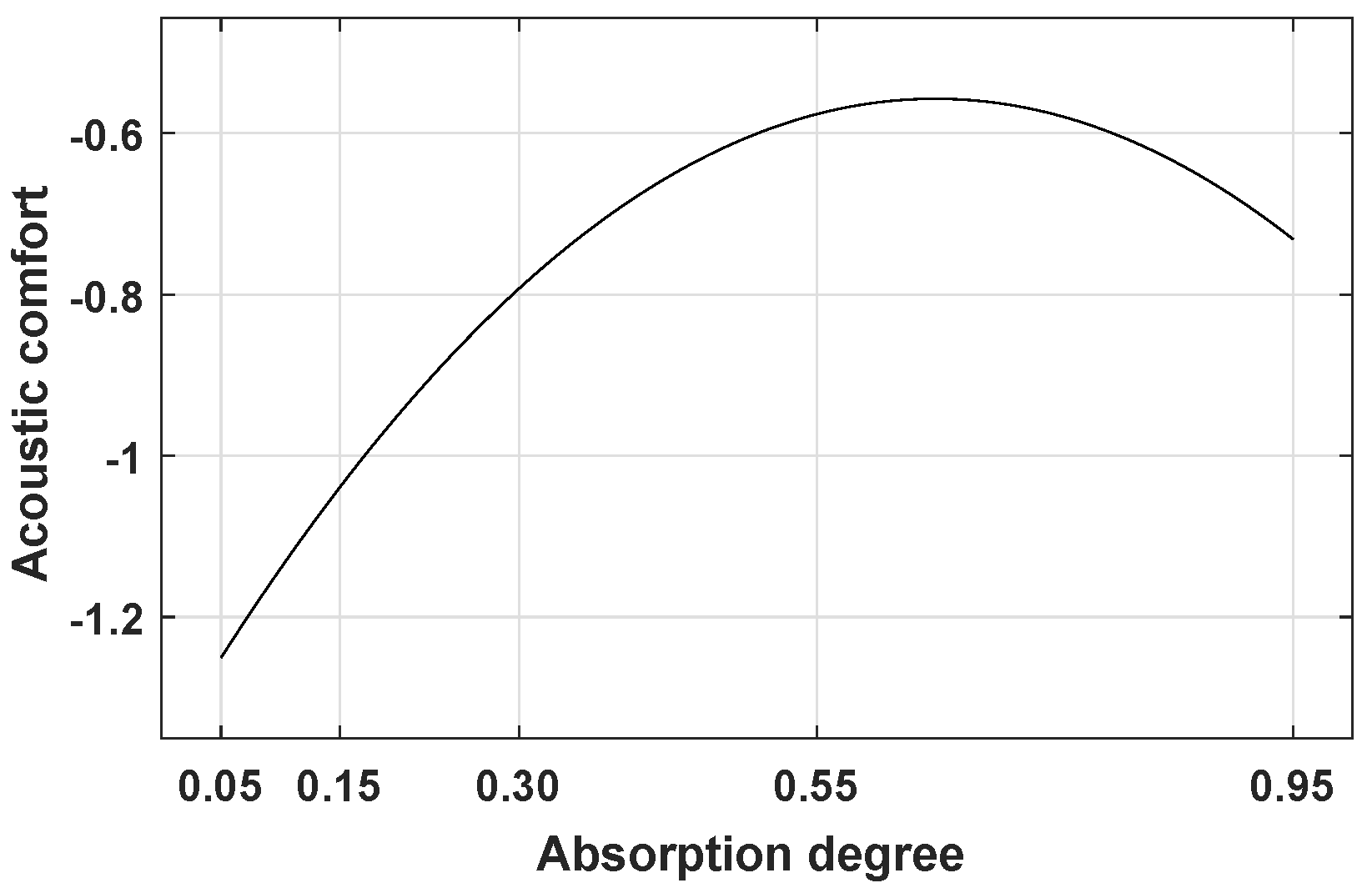 Ijerph 16 00249 g008