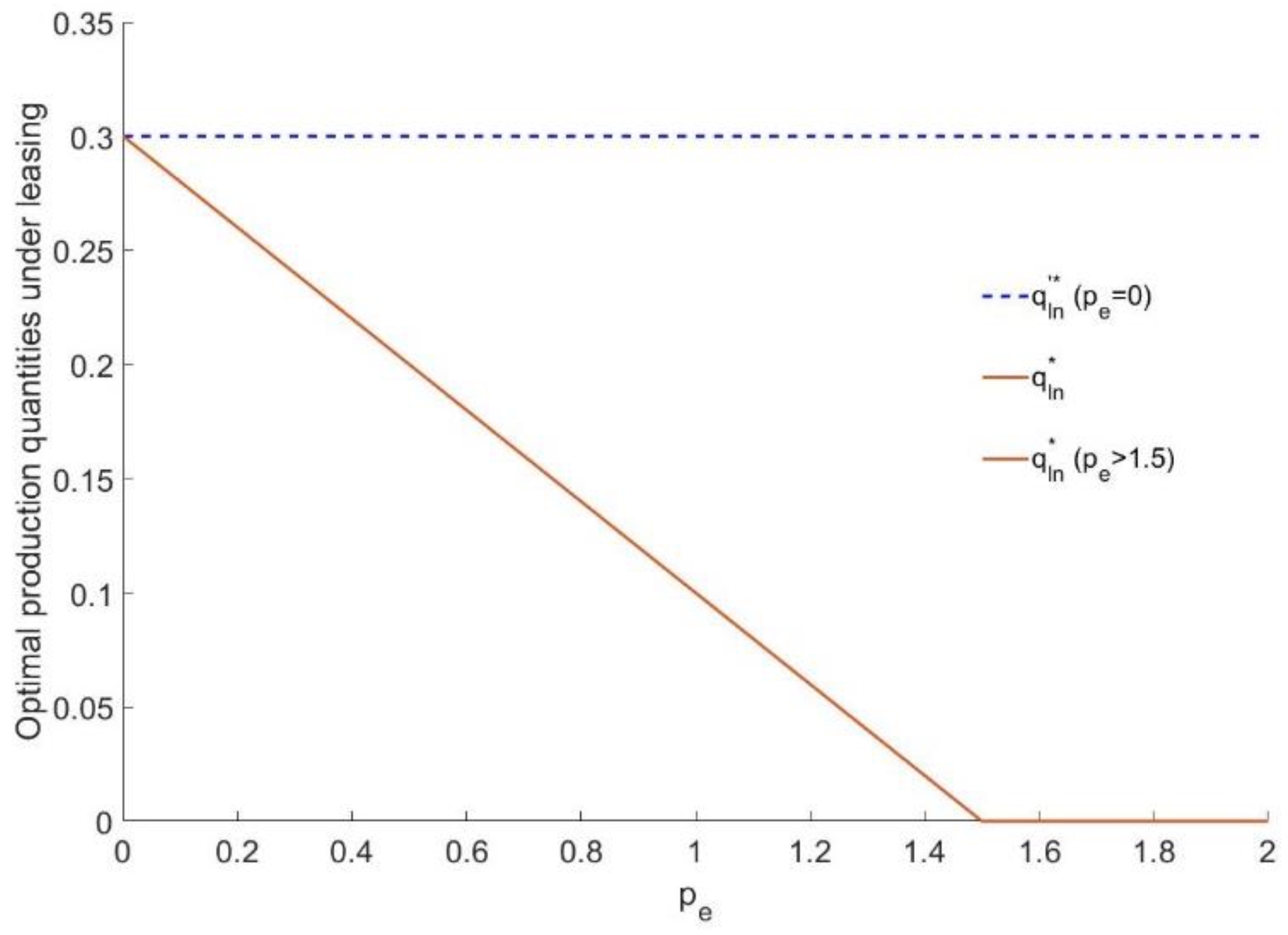 Ijerph 16 00251 g001