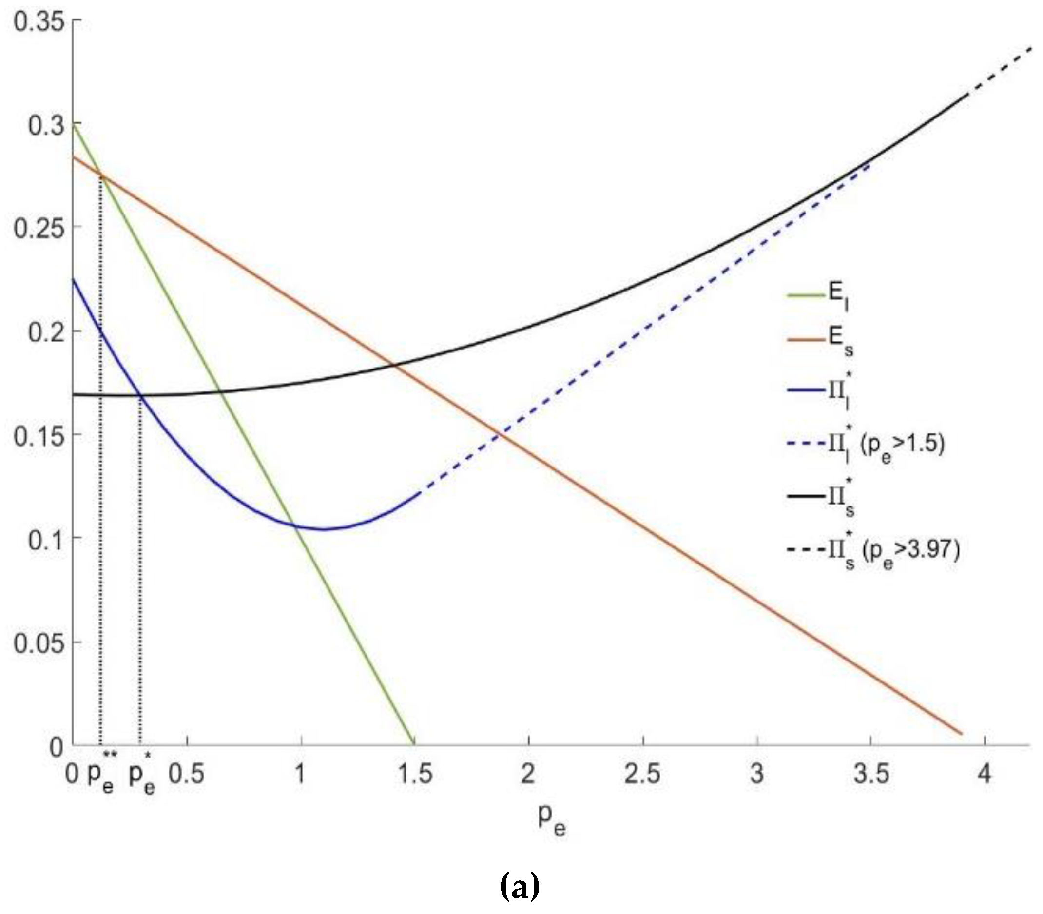 Ijerph 16 00251 g008a