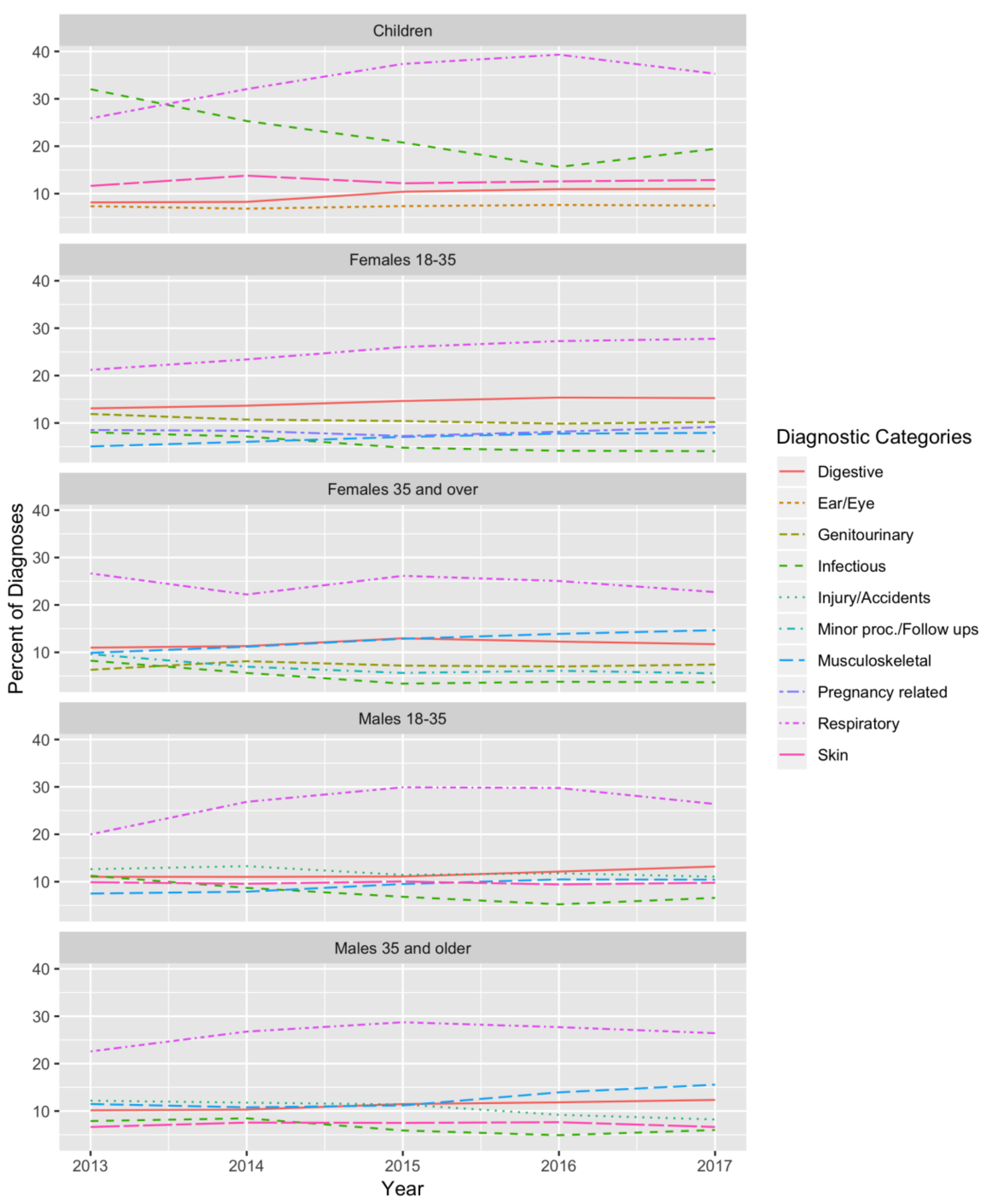 Ijerph 16 00252 g001