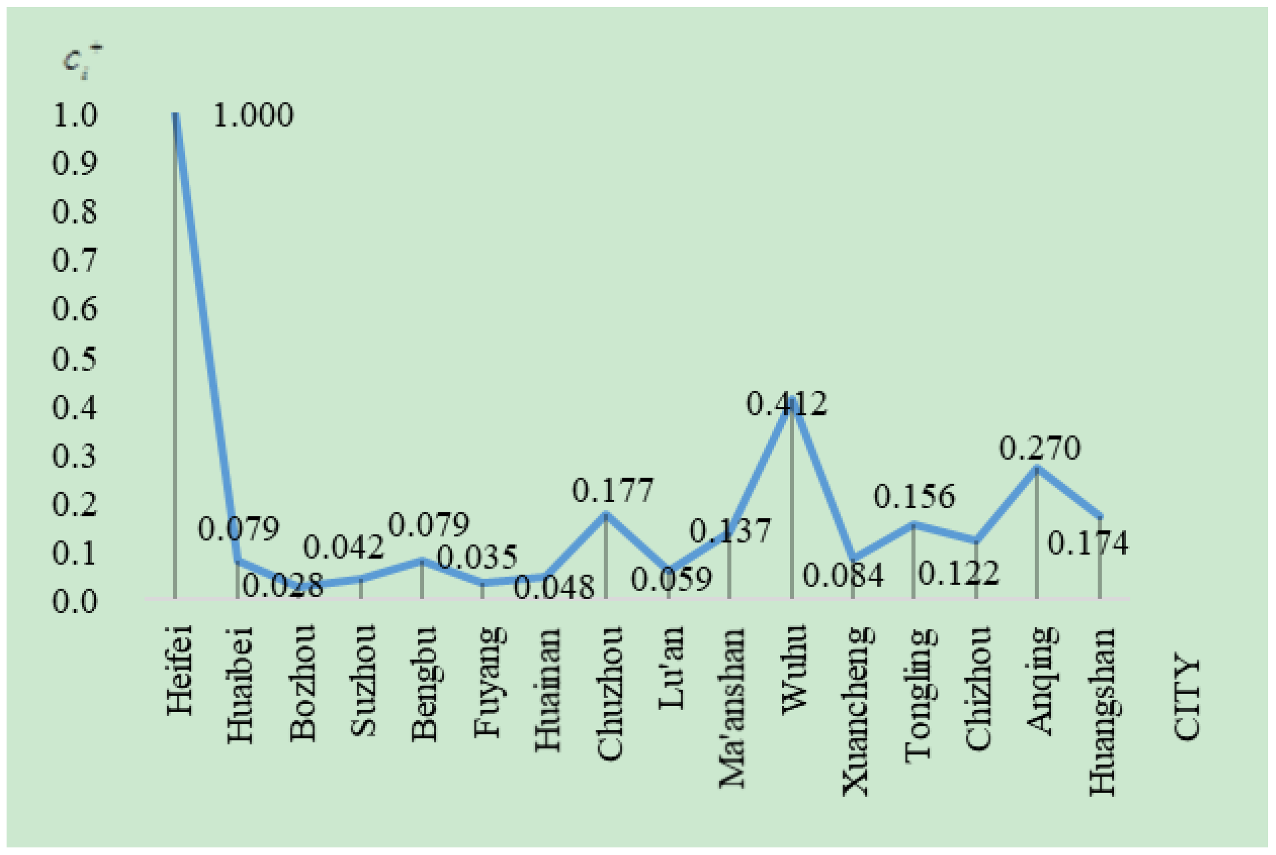 Ijerph 16 00256 g005 Ijerph 16 00256 g005