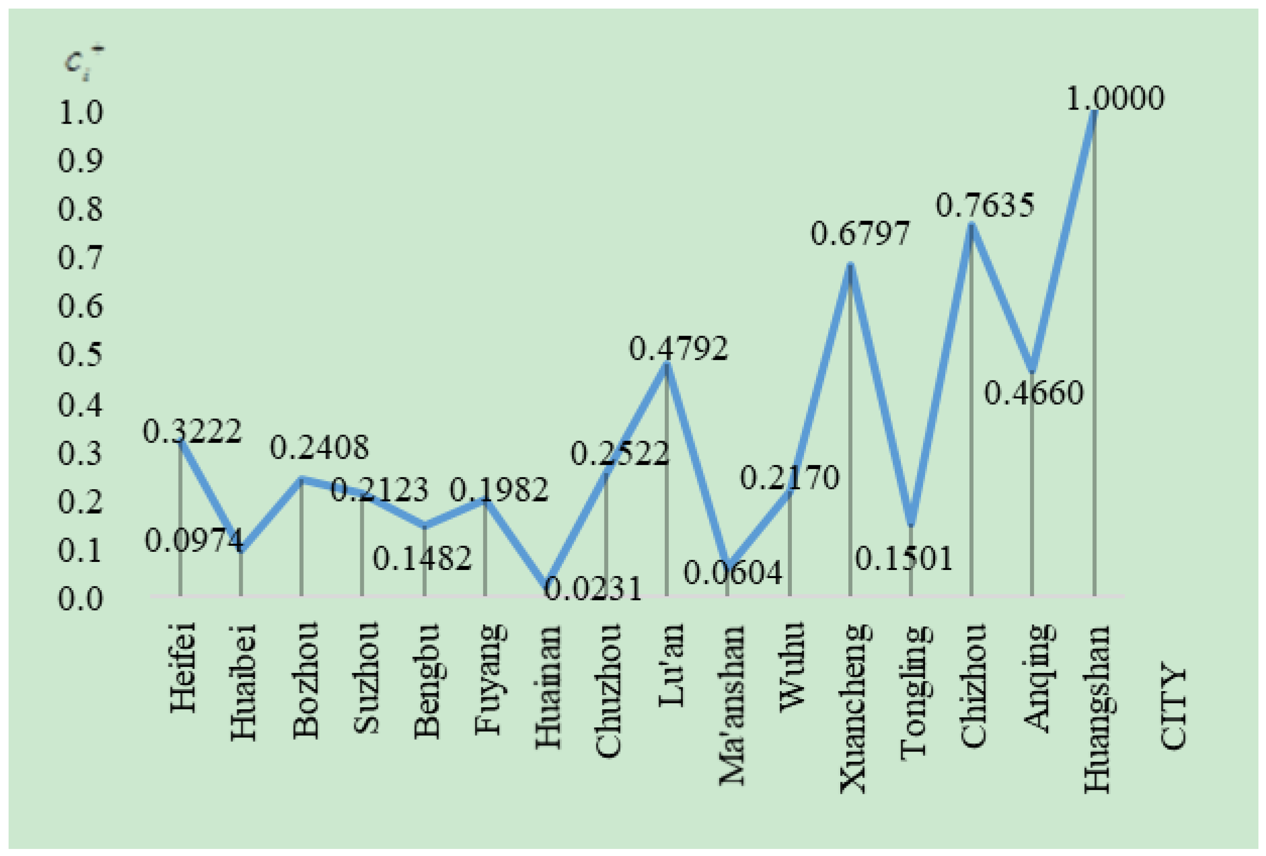 Ijerph 16 00256 g006 Ijerph 16 00256 g006