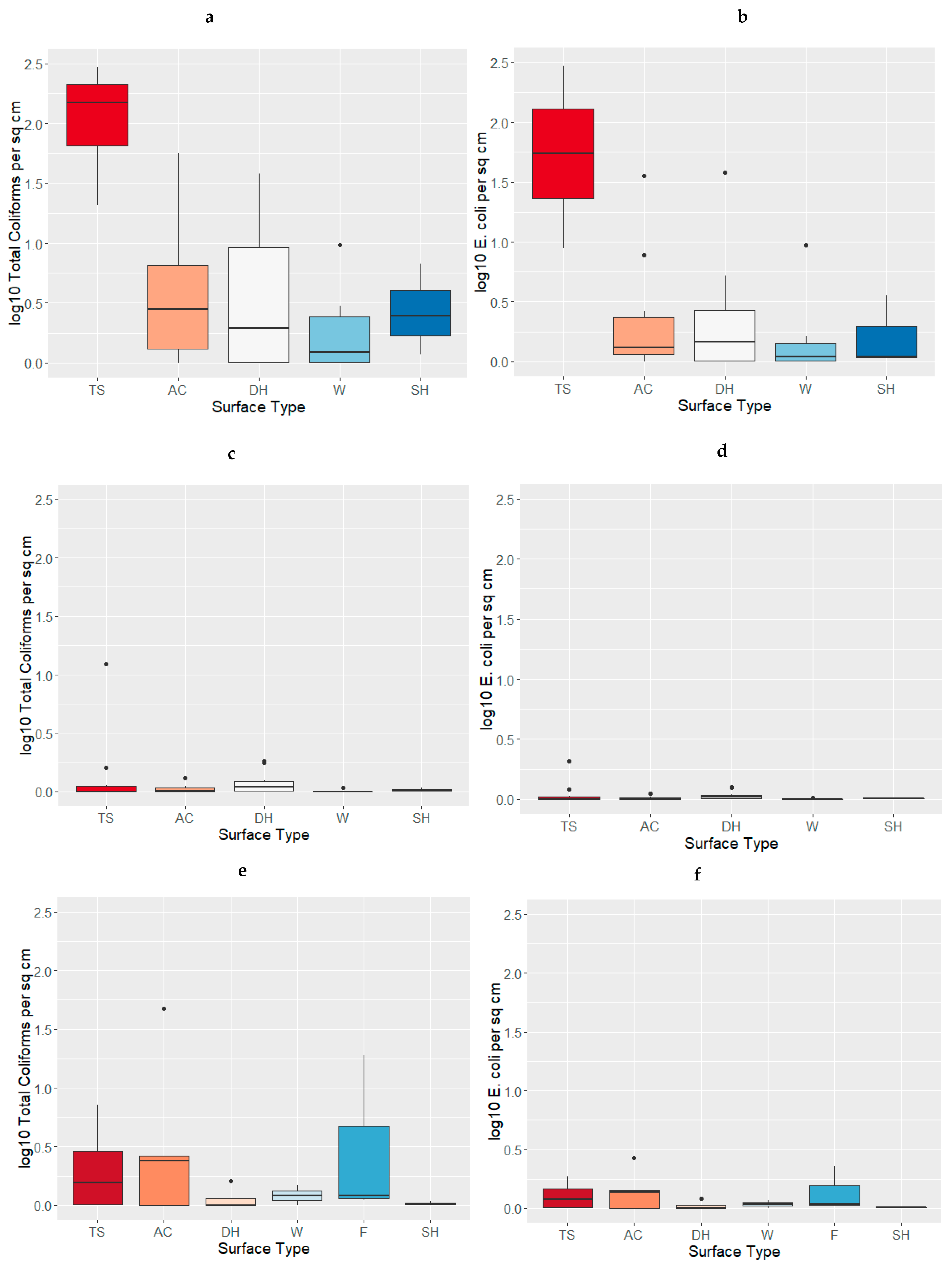 Ijerph 16 00257 g001