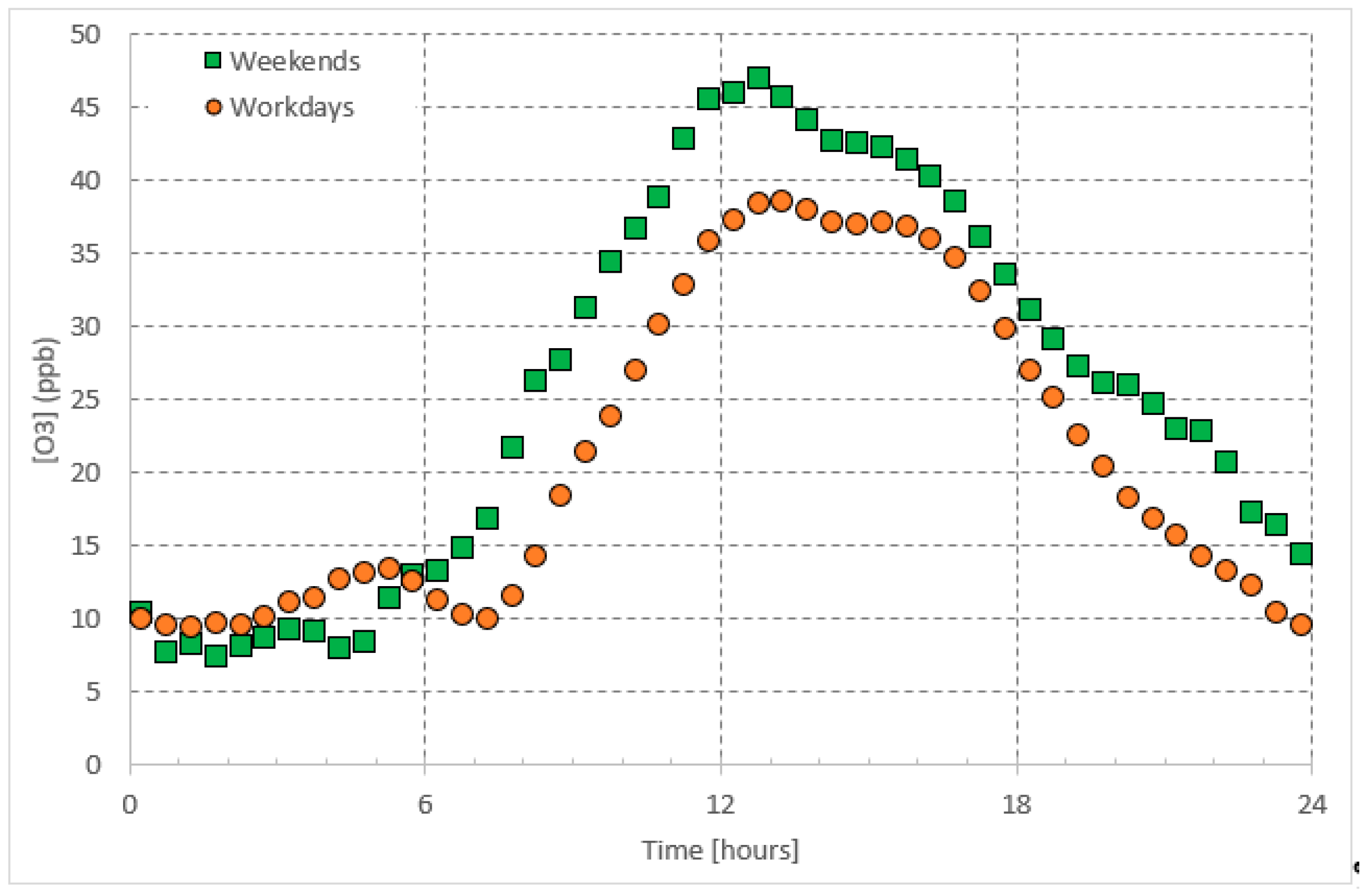 Ijerph 16 00258 g001