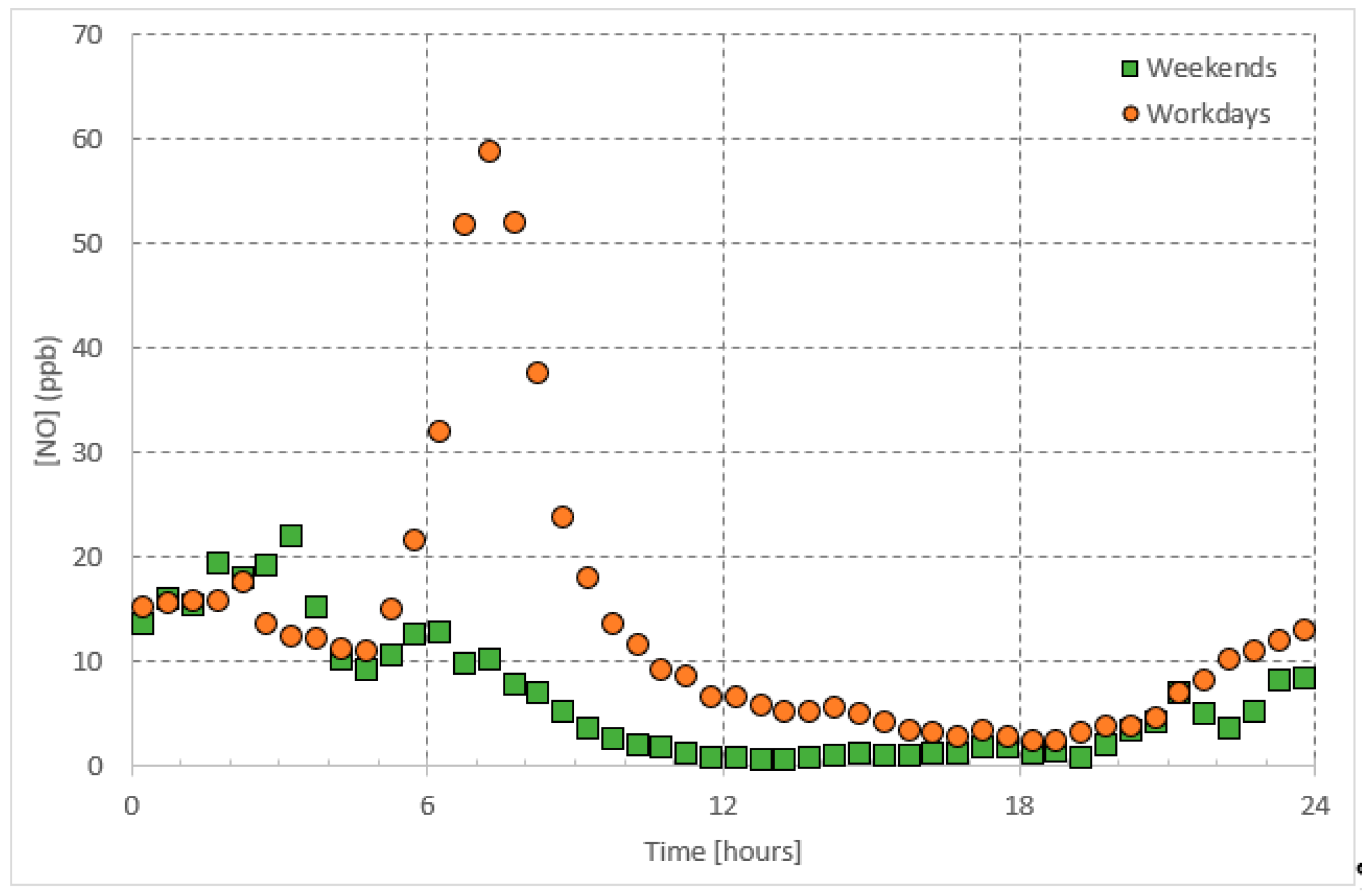 Ijerph 16 00258 g002