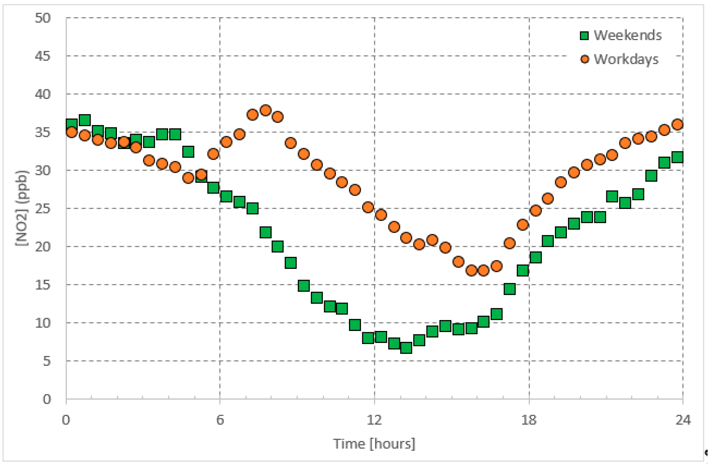 Ijerph 16 00258 g003