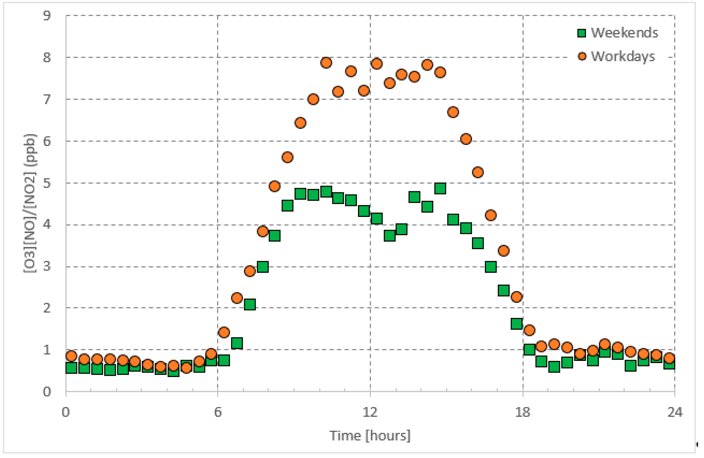 Ijerph 16 00258 g004