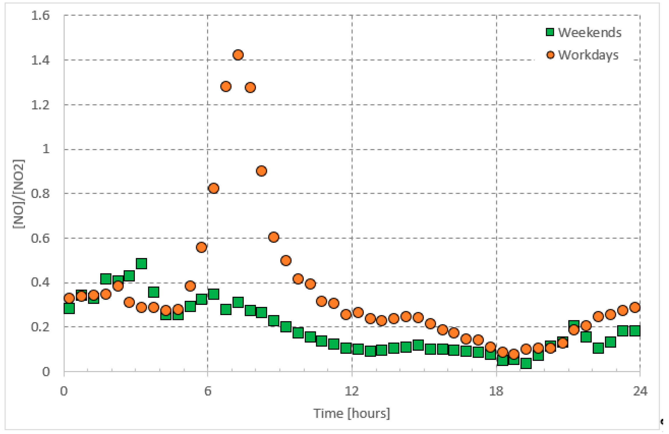 Ijerph 16 00258 g005