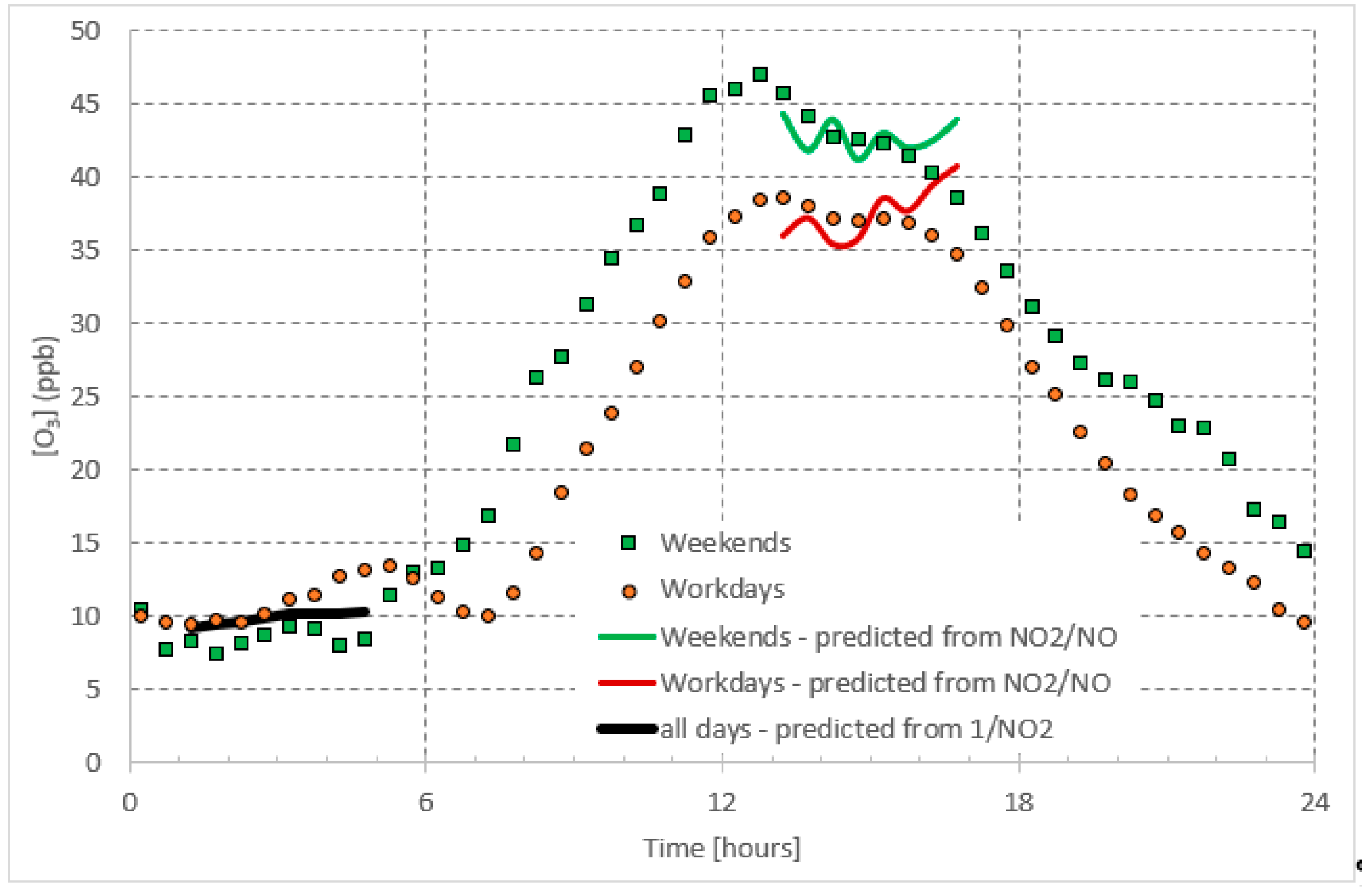 Ijerph 16 00258 g006